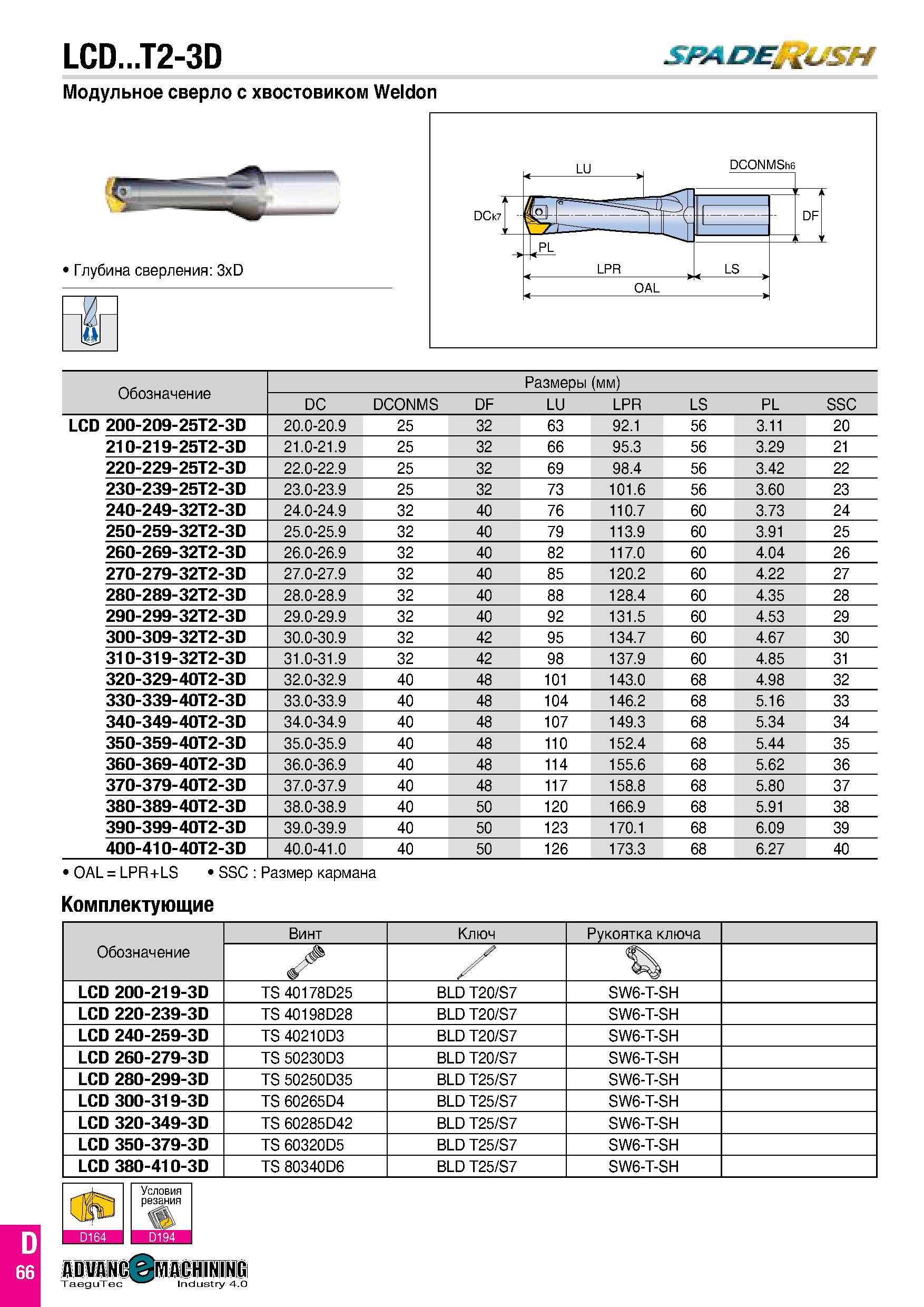 133 LCD T2-3D SBADEffi/SH Модульное сверло с хвостовиком Weldon Глубина сверления: 3xD Обозначение Размеры (мм) DC DCONMS DF LU LPR LS PL SSC LCD 200 Каталог TAEGUTEC 2020 Вращающийся режущий и вспомогательный инструмент по металлу Твердосплавные пластины Сборные фрезы с СМП Монолитные фрезы и сверла Инструментальные патроны Стр. D66