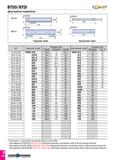 201 BTDO/BTDI Двухтрубное соединение T£J£EP DCONWS - - dhubJ г Т1 i > LSCWS OAL DCONWS тт - гт- -И Н- э ееэ- П; +Ь DHUB (LSCWSs OAL (LSCMSs Наружная Каталог TAEGUTEC 2020 Вращающийся режущий и вспомогательный инструмент по металлу Твердосплавные пластины Сборные фрезы с СМП Монолитные фрезы и сверла Инструментальные патроны Стр. D134