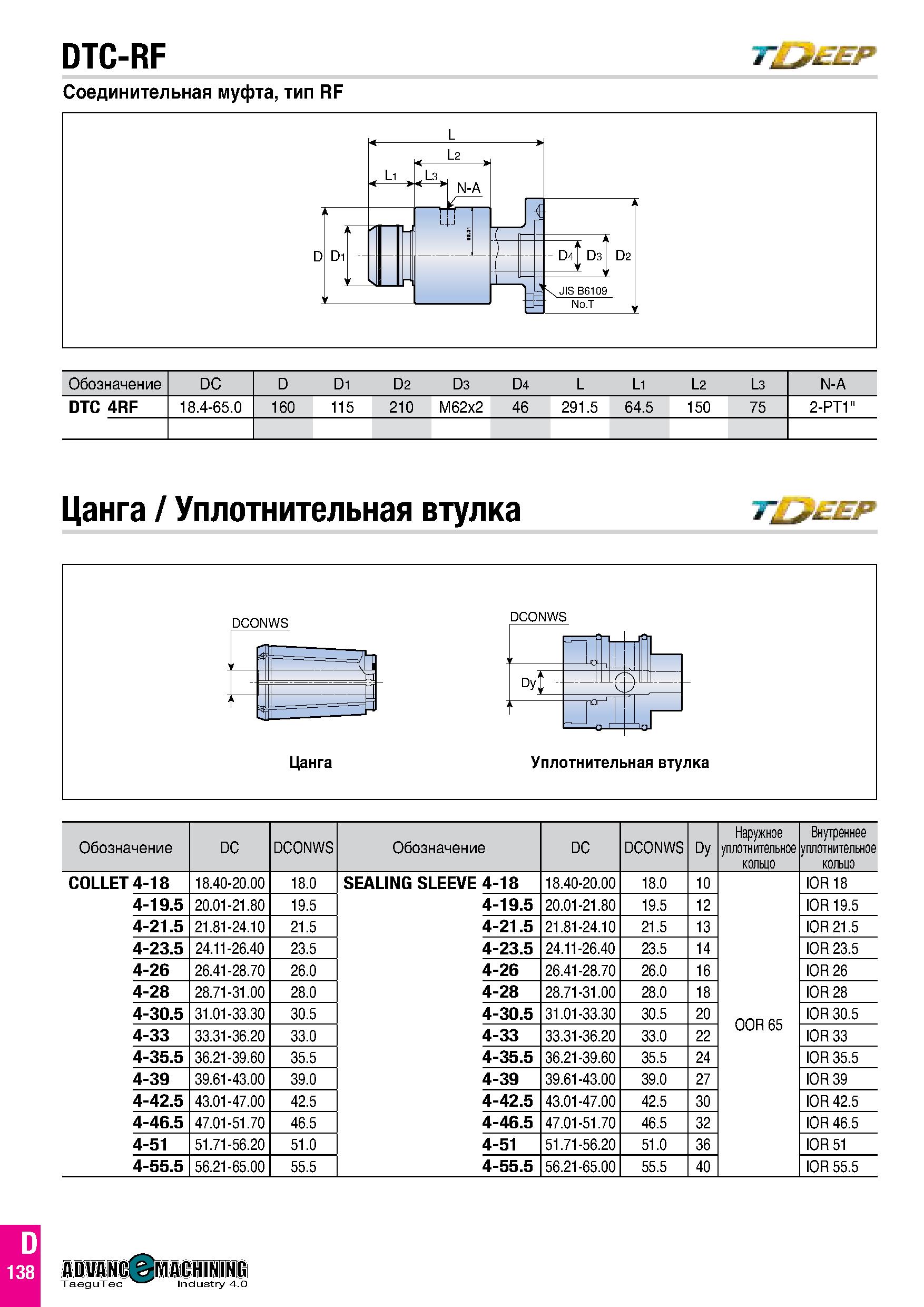 205 DTC-RF Соединительная муфта, тип RF Обозначение DC D D1 D2 D3 D4 L L1 L2 L3 N-A DTC 4RF 18 4-65 0 160 115 210 M62x2 46 291 5 64 5 150 75 2-PT1 Ца Каталог TAEGUTEC 2020 Вращающийся режущий и вспомогательный инструмент по металлу Твердосплавные пластины Сборные фрезы с СМП Монолитные фрезы и сверла Инструментальные патроны Стр. D138