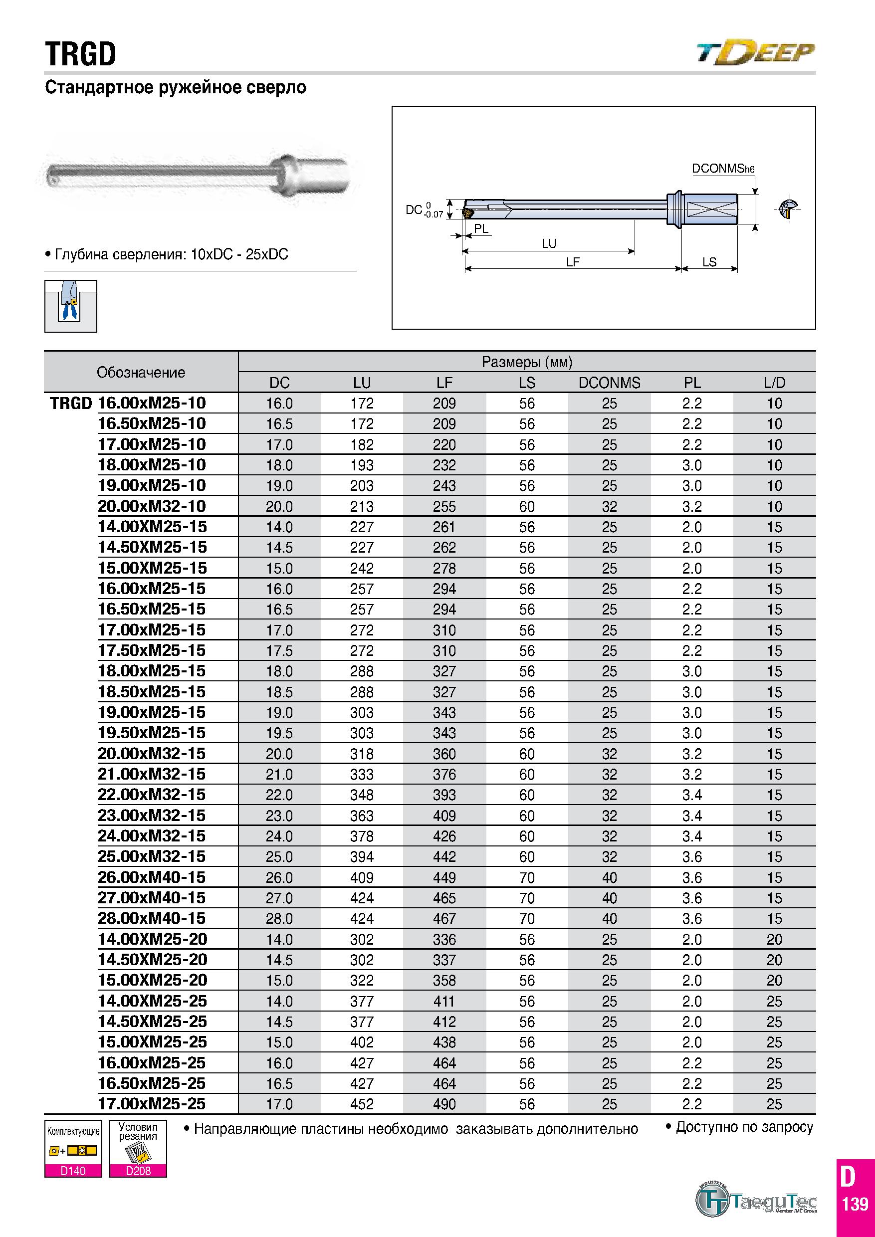 206 TRGD T EEP Стандартное ружейное сверло Jgpw wr % Глубина сверления: 10xDC - 25xDC Обозначение Размеры (мм) DC LU LF LS DCONMS PL L/D 16 00xM25-10 Каталог TAEGUTEC 2020 Вращающийся режущий и вспомогательный инструмент по металлу Твердосплавные пластины Сборные фрезы с СМП Монолитные фрезы и сверла Инструментальные патроны Стр. D139