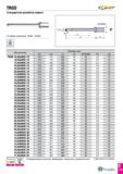 206 TRGD T EEP Стандартное ружейное сверло Jgpw wr % Глубина сверления: 10xDC - 25xDC Обозначение Размеры (мм) DC LU LF LS DCONMS PL L/D 16 00xM25-10 Каталог TAEGUTEC 2020 Вращающийся режущий и вспомогательный инструмент по металлу Твердосплавные пластины Сборные фрезы с СМП Монолитные фрезы и сверла Инструментальные патроны Стр. D139