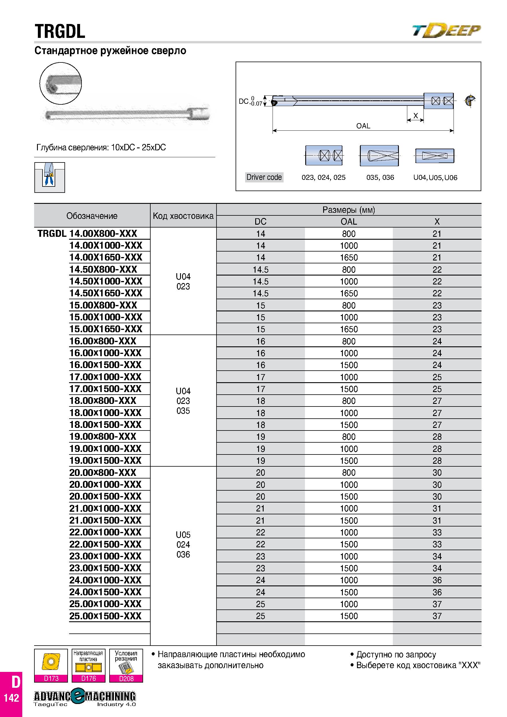 209 TRGDL T EEP Стандартное ружейное сверло ш , Глубина сверления: 10xDC-25xDC Обозначение Код хвостовика Размеры (мм) DC OAL X TRGDL 14 00X800-XXX 1 Каталог TAEGUTEC 2020 Вращающийся режущий и вспомогательный инструмент по металлу Твердосплавные пластины Сборные фрезы с СМП Монолитные фрезы и сверла Инструментальные патроны Стр. D142