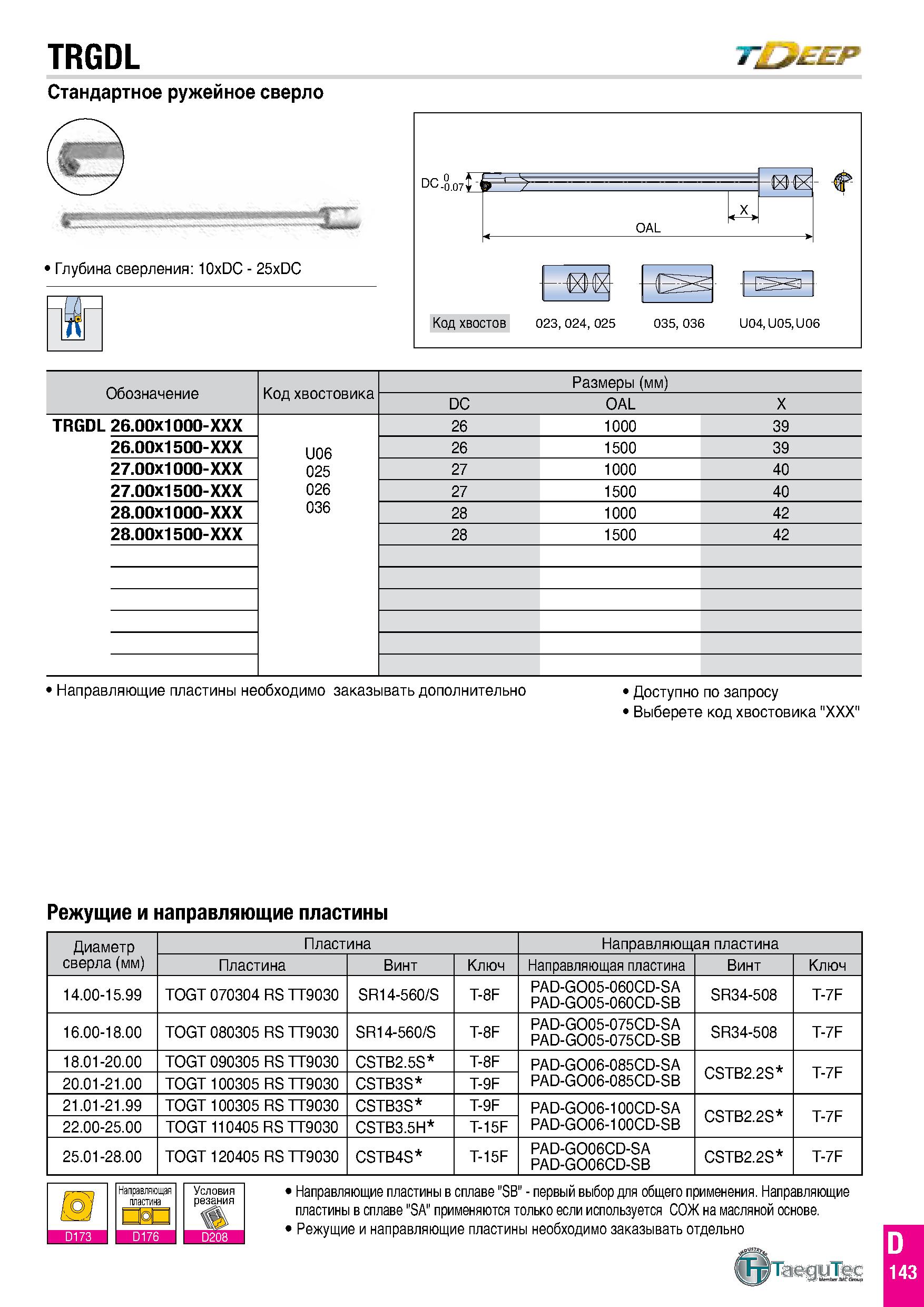 210 TRGDL T EEP Стандартное ружейное сверло Направляющие пластины необходимо заказывать дополнительно Доступно по запросу Выберете код хвостовика ХХХ Каталог TAEGUTEC 2020 Вращающийся режущий и вспомогательный инструмент по металлу Твердосплавные пластины Сборные фрезы с СМП Монолитные фрезы и сверла Инструментальные патроны Стр. D143