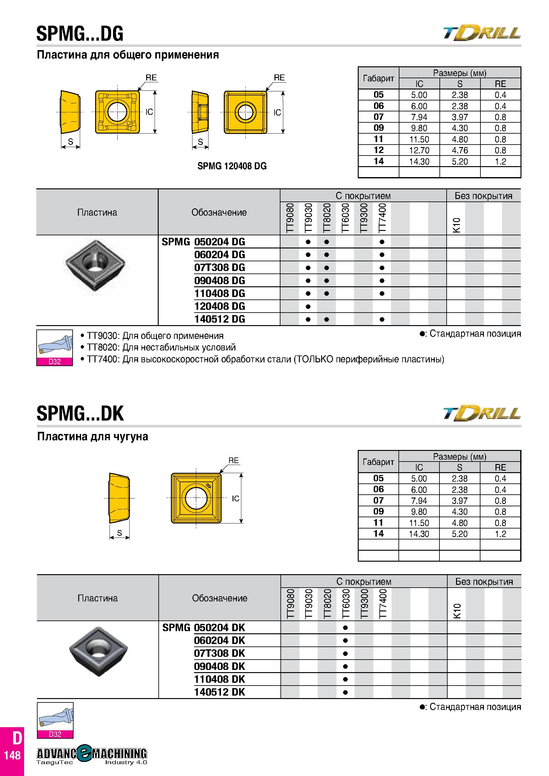 215 SPMG DG T rEfLL Пластина для общего применения RE RE SPMG 120408 DG Габарит Размеры (мм) IC S RE 05 5 00 2 38 0 4 06 6 00 2 38 0 4 07 7 94 3 97 0 Каталог TAEGUTEC 2020 Вращающийся режущий и вспомогательный инструмент по металлу Твердосплавные пластины Сборные фрезы с СМП Монолитные фрезы и сверла Инструментальные патроны Стр. D148