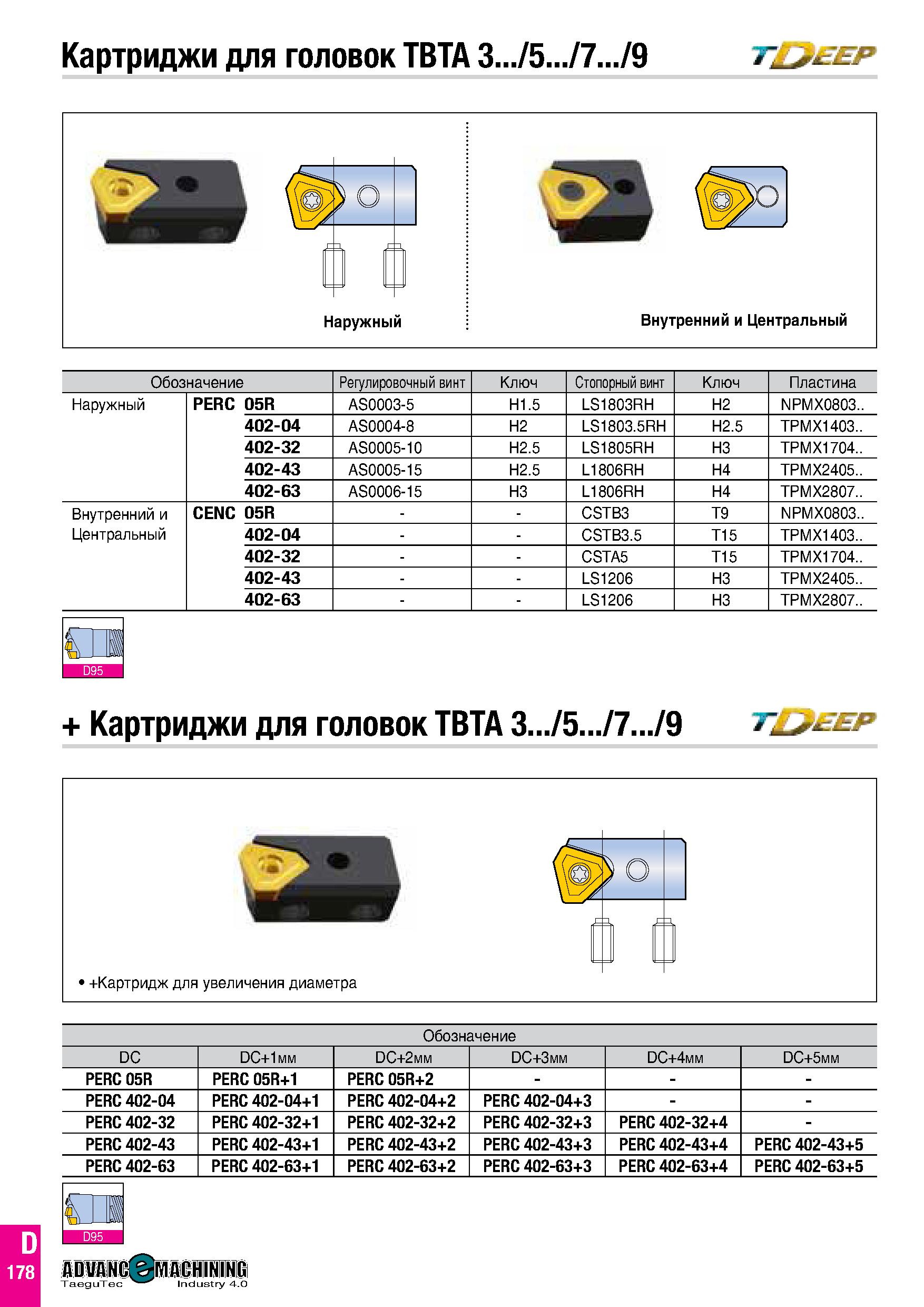 245 Картриджи для головок TBTA 3 /5 /7 /9 / ' ' Обозначение Регулировочный винт Ключ Стопорный винт Ключ Пластина Наружный PERC 05R AS0003-5 H1 5 LS1 Каталог TAEGUTEC 2020 Вращающийся режущий и вспомогательный инструмент по металлу Твердосплавные пластины Сборные фрезы с СМП Монолитные фрезы и сверла Инструментальные патроны Стр. D178