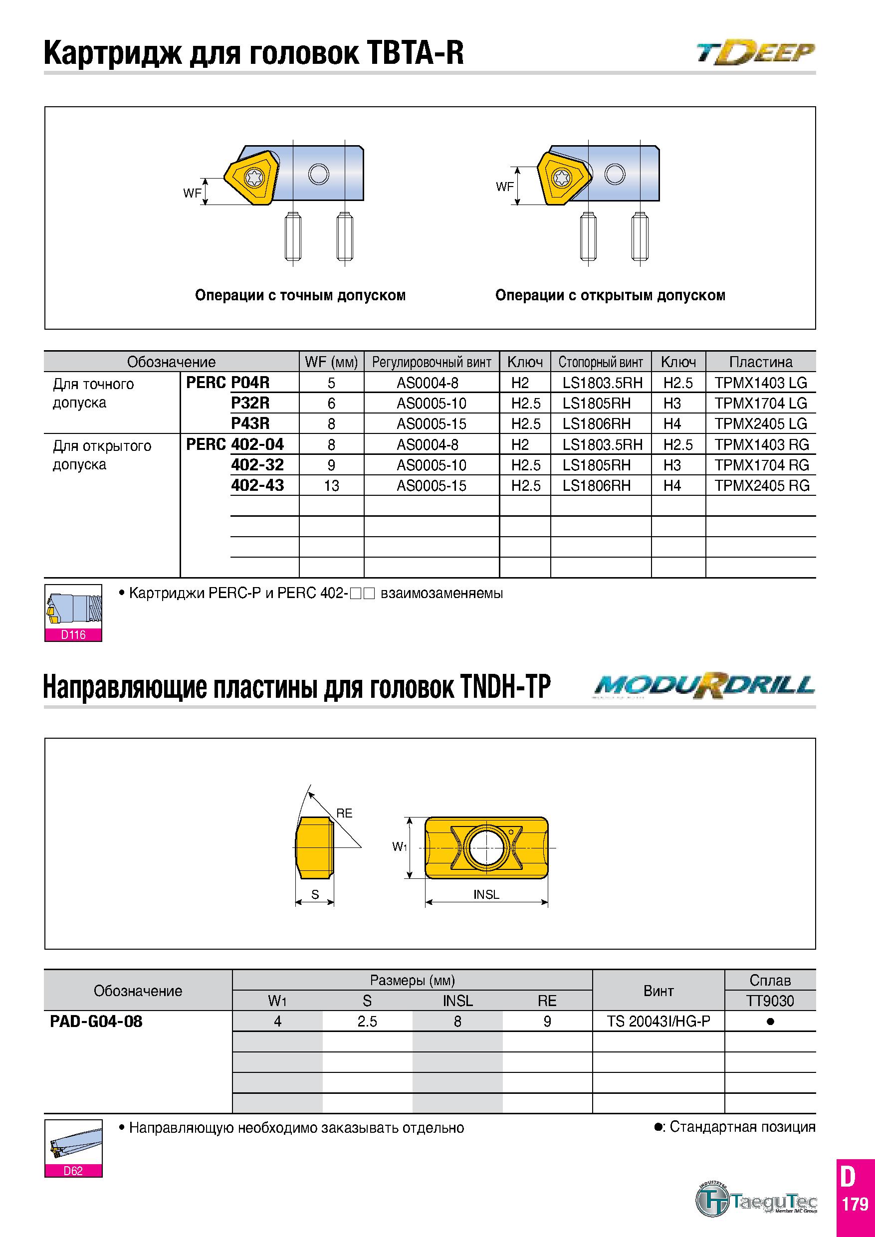 246 Картридж для головок TBTA-R Т ЕЕР Обозначение WF (мм) Регулировочный винт Ключ Стопорный винт Ключ Пластина Для точного допуска PERC P04R 5 AS000 Каталог TAEGUTEC 2020 Вращающийся режущий и вспомогательный инструмент по металлу Твердосплавные пластины Сборные фрезы с СМП Монолитные фрезы и сверла Инструментальные патроны Стр. D179