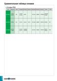 1111 Сравнительная таблица сплавов Сплавы PCD ISO TaeguTec Iscar Tungaloy Sumitomo Sandvik Kennametal Mitsubishi Kyocera Seco NTK N01-N10 TD810 KP500 Каталог TAEGUTEC 2020 Вращающийся режущий и вспомогательный инструмент по металлу Твердосплавные пластины Сборные фрезы с СМП Монолитные фрезы и сверла Инструментальные патроны Стр. I6
