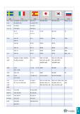 1118 II II SS UNI UNE JIS KS ГОСТ 1411, 1412 1414 Fe 430 B, Fe 430 C (FN) Fe 430 D (FF) AE 275 D Fe 430 D1 FF SM 400 A;B;C SM 400 A;B;C St4kp> ps; sp Каталог TAEGUTEC 2020 Вращающийся режущий и вспомогательный инструмент по металлу Твердосплавные пластины Сборные фрезы с СМП Монолитные фрезы и сверла Инструментальные патроны Стр. I13