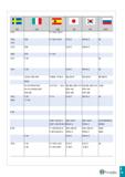 1124 fF TaeguTec I 19 Каталог TAEGUTEC 2020 Вращающийся режущий и вспомогательный инструмент по металлу Твердосплавные пластины Сборные фрезы с СМП Монолитные фрезы и сверла Инструментальные патроны Стр. I19