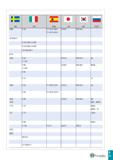 1126 TaeguTec ТаегуТек Каталог TAEGUTEC 2020 Вращающийся режущий и вспомогательный инструмент по металлу Твердосплавные пластины Сборные фрезы с СМП Монолитные фрезы и сверла Инструментальные патроны Стр. I21