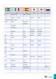 1130 II II SS UNI UNE JIS KS ГОСТ 2912 16Mo3(KG;KW) F 2601 - 16 Mo 3 -2512 G 20 Mo 5 G 22 Mo5 SCPH 11 SCPH 11 14 Ni 6 KG;KT F 2641 - 15 Ni 6 16NiCr11 Каталог TAEGUTEC 2020 Вращающийся режущий и вспомогательный инструмент по металлу Твердосплавные пластины Сборные фрезы с СМП Монолитные фрезы и сверла Инструментальные патроны Стр. I25