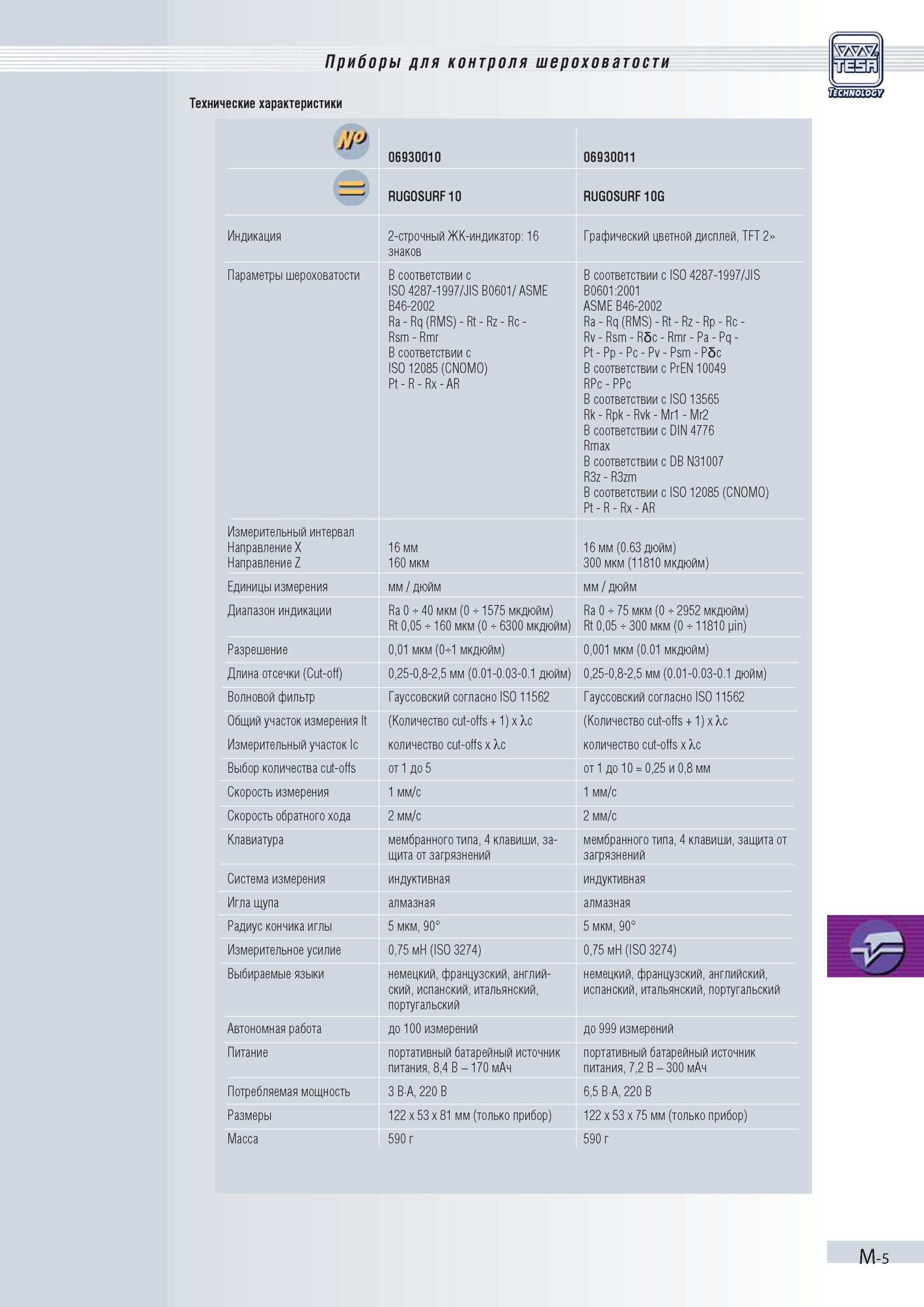 288 Приборы Tesa для контроля шероховатости Технические характеристики ЕОЗЗ 06930010 06930011 RUGOSURF10 RUGOSURF10G Индикация 2-строчный ЖК-индикато Каталог TESA 2010 Контрольно-измерительный инструмент для линейно-угловых измерений Стр. M-5