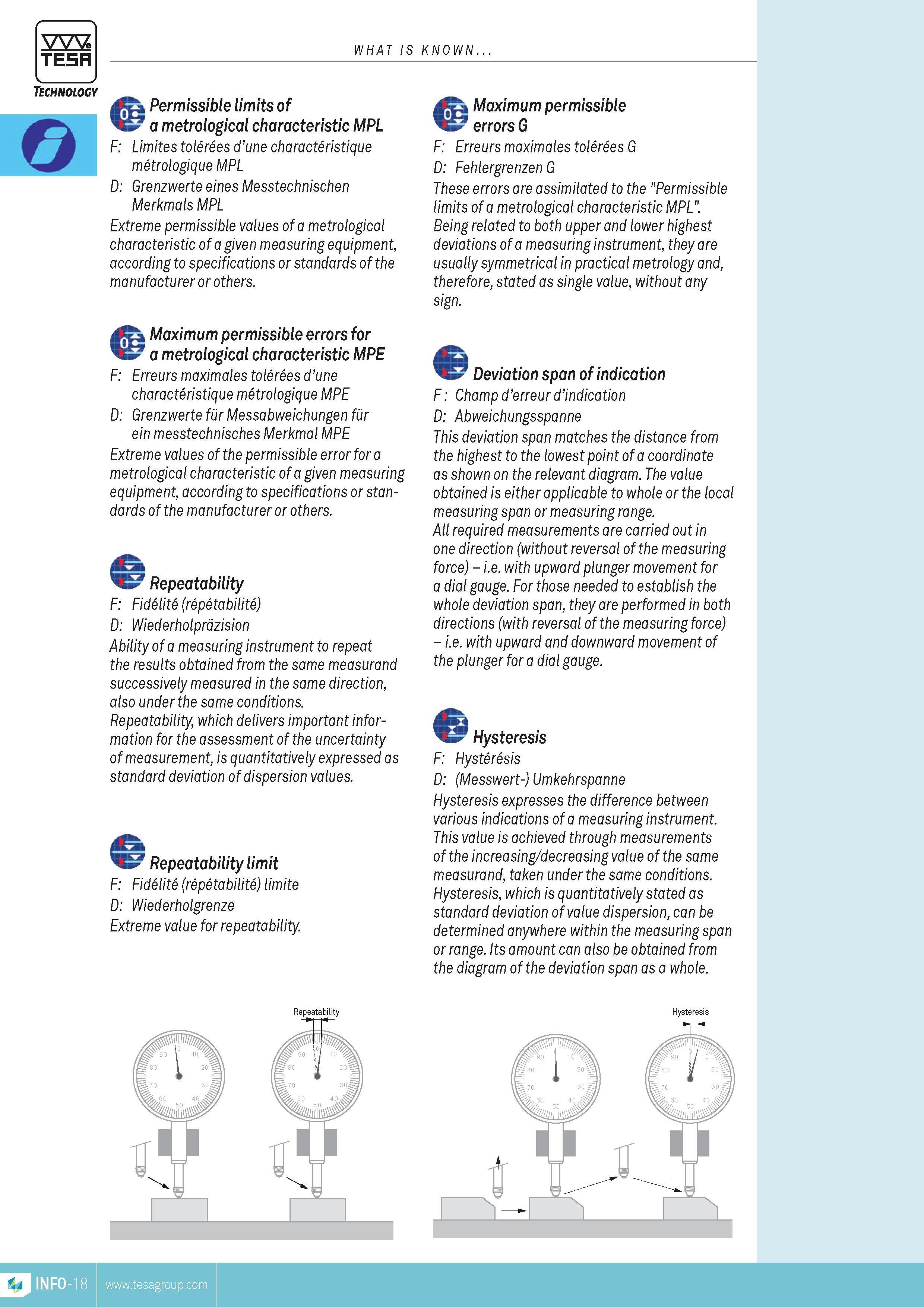 19 TESA Technology WHAT IS KNOWN Permissible limits of a metrological characteristic MPL F Limites tolerees dune characteristique metrologique MPL D Gren Каталог TESA 2014 Контрольно-измерительный инструмент и оборудование Стр. INFO-18 ENG