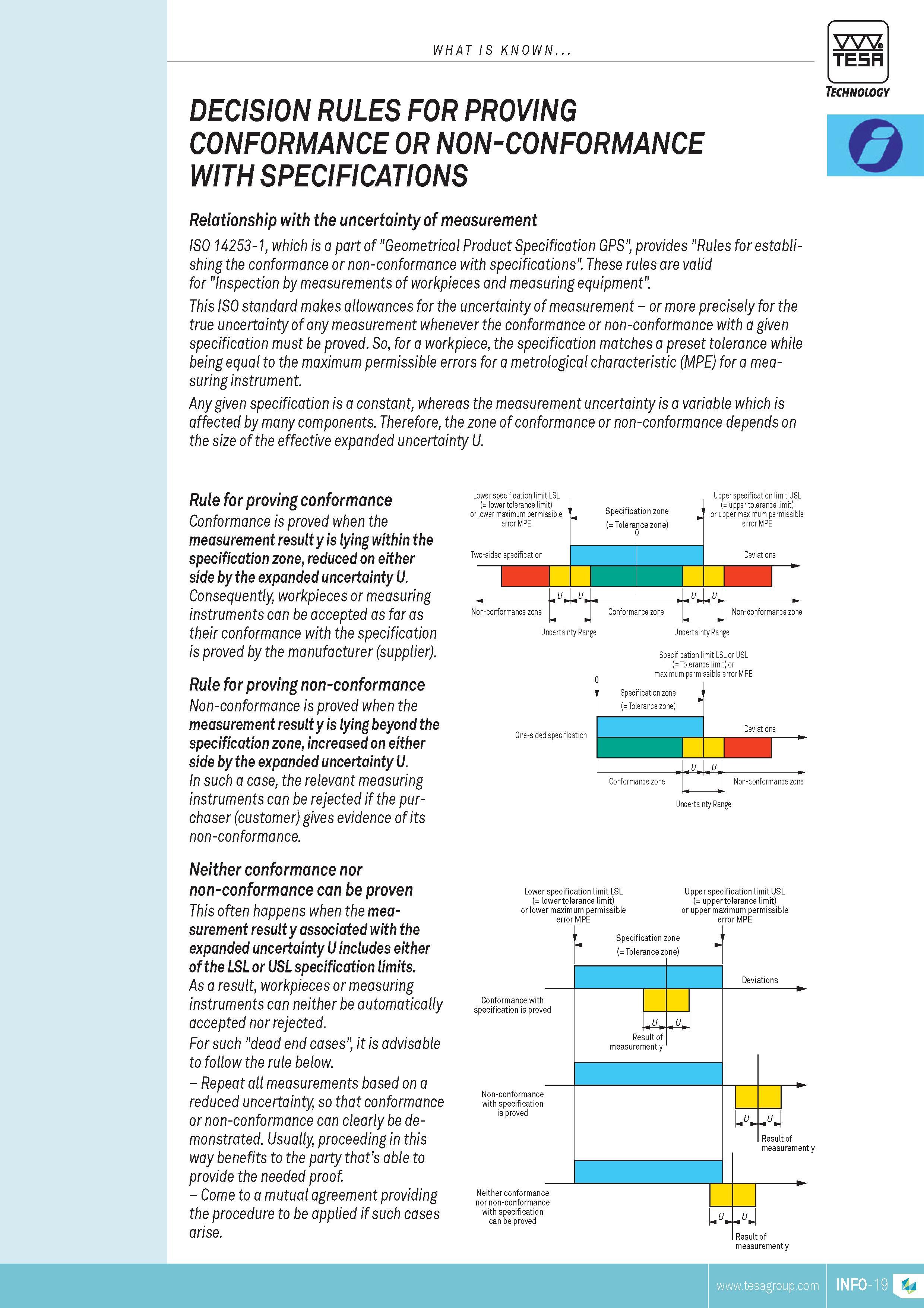 20 what is known TESA Technology DECISION RULES FOR PROVING conformance or non-conformance with specifications Relationship with the uncertainty of MEASU Каталог TESA 2014 Контрольно-измерительный инструмент и оборудование Стр. INFO-19 ENG