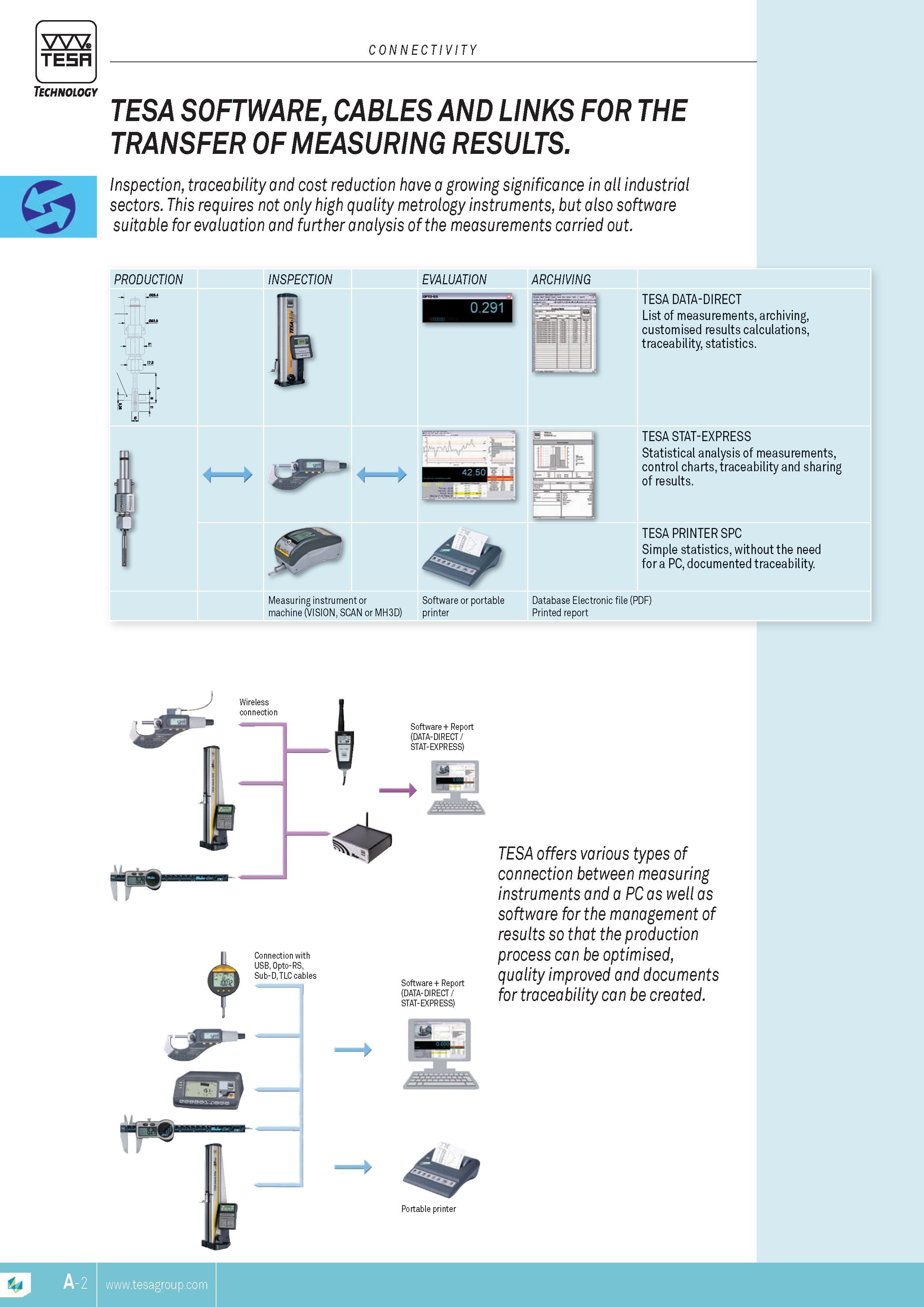 23 TESA SOFTWARE CABLES AND LINKS FOR THE TRANSFER OF MEASURING RESULTS Inspection traceability and cost reduction have a growing significance in all ind Каталог TESA 2014 Контрольно-измерительный инструмент и оборудование Стр. A-2 ENG