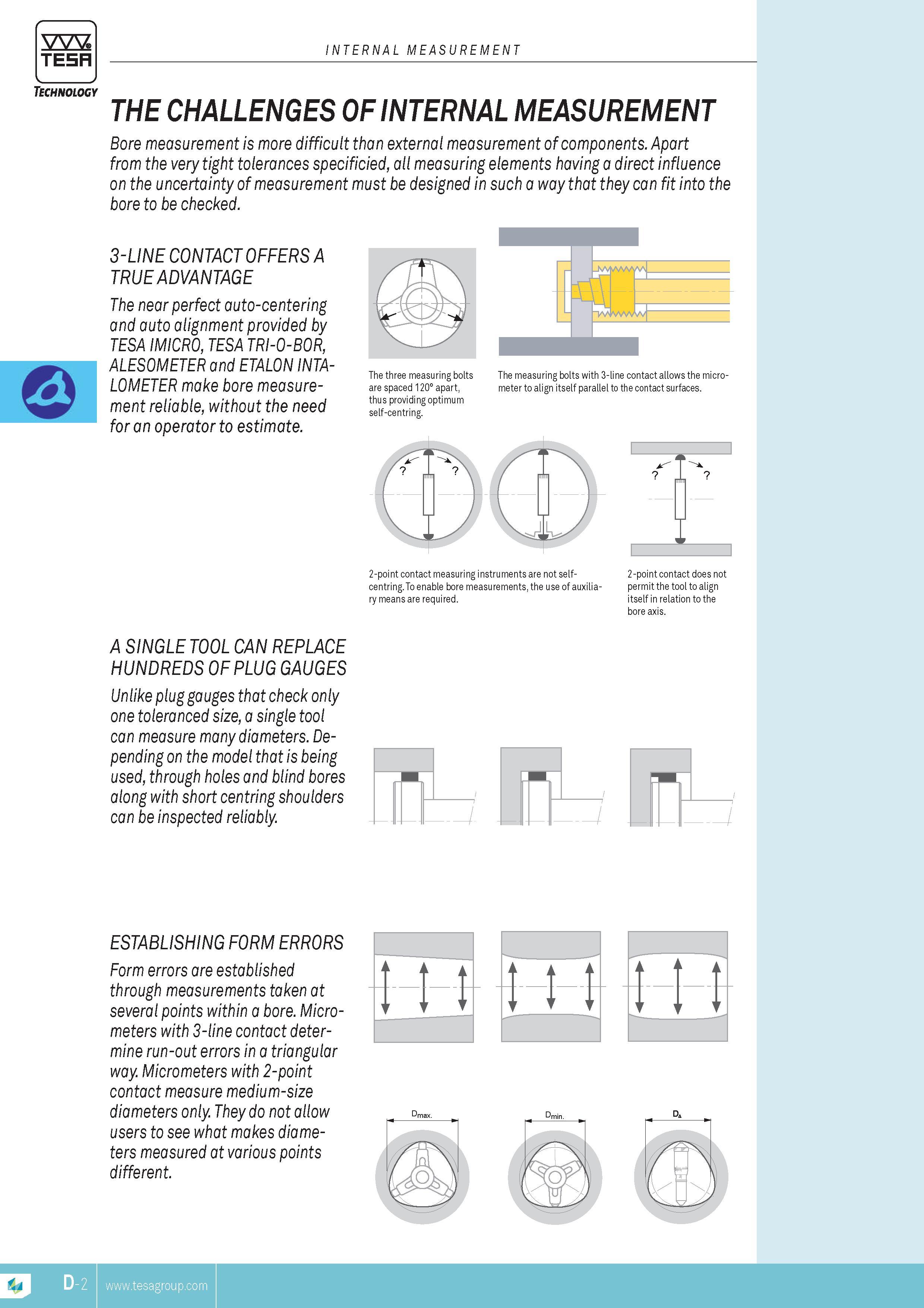 93 THE CHALLENGES OF INTERNAL MEASUREMENT Bore MEASUREMENT is more difficult than external MEASUREMENT of components Apart from the very tight tolerances Каталог TESA 2014 Контрольно-измерительный инструмент и оборудование Стр. D-2 ENG