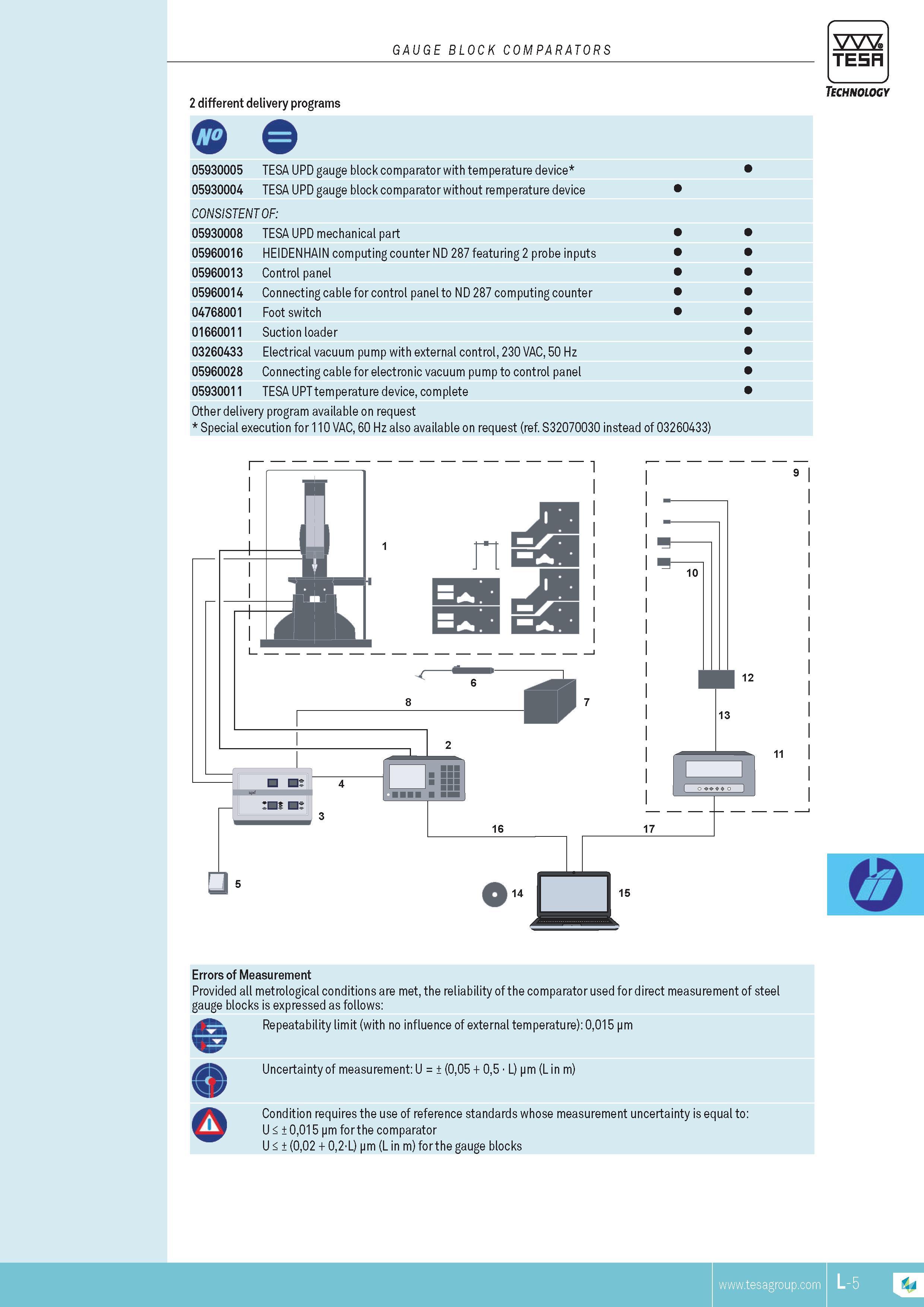 226 GAUGE BLOCK COMPARATORS TESA 2 different delivery programs Technology Q) o 05930005 TESA UPD gauge block comparator with temperature device 05930004 T Каталог TESA 2014 Контрольно-измерительный инструмент и оборудование Стр. L-5 ENG