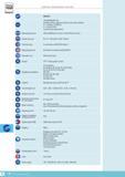 243 TESA surface roughness testing Technology Measuring span pm Display span pm Precision class Measuring force N gjU Resolution pm Q Display Roughness pa Каталог TESA 2014 Контрольно-измерительный инструмент и оборудование Стр. M-8 ENG