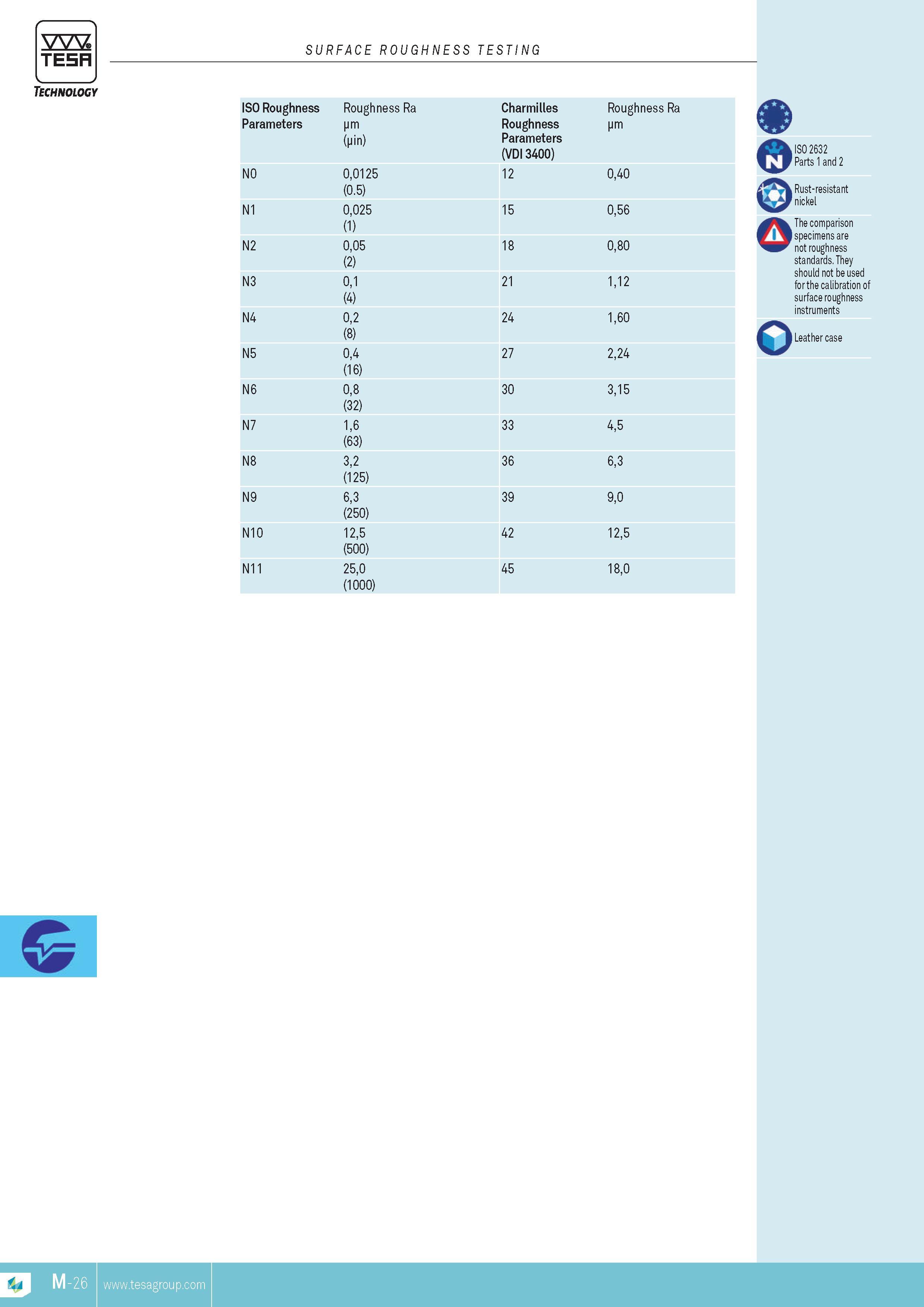 261 TESA SURFACE ROUGHNESS TESTING Technology ISO Roughness Parameters Roughness Ra pm (pin) Charmilles Roughness Parameters (VDI 3400) Roughness Ra pm N0 Каталог TESA 2014 Контрольно-измерительный инструмент и оборудование Стр. M-26 ENG