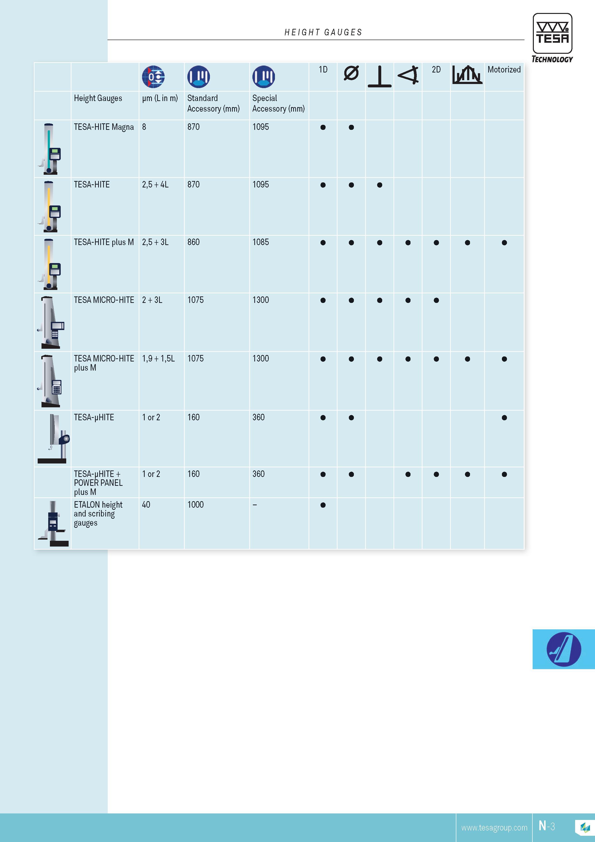 264 HEIGHT GAUGES TESA Technology 10 0 J 2D Wk Motorized s Height Gauges pm (L in m) Standard Special Accessory (mm) Accessory (mm) TESA-HITE Magna 8 870 Каталог TESA 2014 Контрольно-измерительный инструмент и оборудование Стр. N-3 ENG