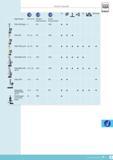 264 HEIGHT GAUGES TESA Technology 10 0 J 2D Wk Motorized s Height Gauges pm (L in m) Standard Special Accessory (mm) Accessory (mm) TESA-HITE Magna 8 870 Каталог TESA 2014 Контрольно-измерительный инструмент и оборудование Стр. N-3 ENG