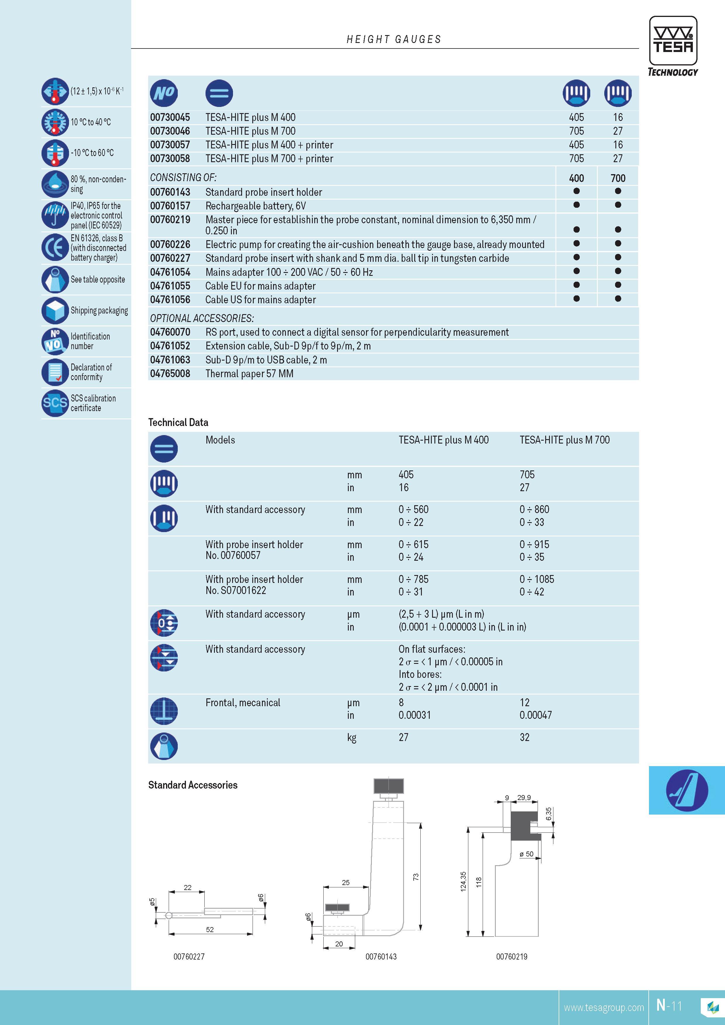 272 HEIGHT GAUGES (12 15) x 10-6 K-1 10 C to 40 C -10 C to 60 C 80 %non-conden-sing IP40 IP65for the electronic control panel (IEC 60529) EN 61326 class B Каталог TESA 2014 Контрольно-измерительный инструмент и оборудование Стр. N-11 ENG