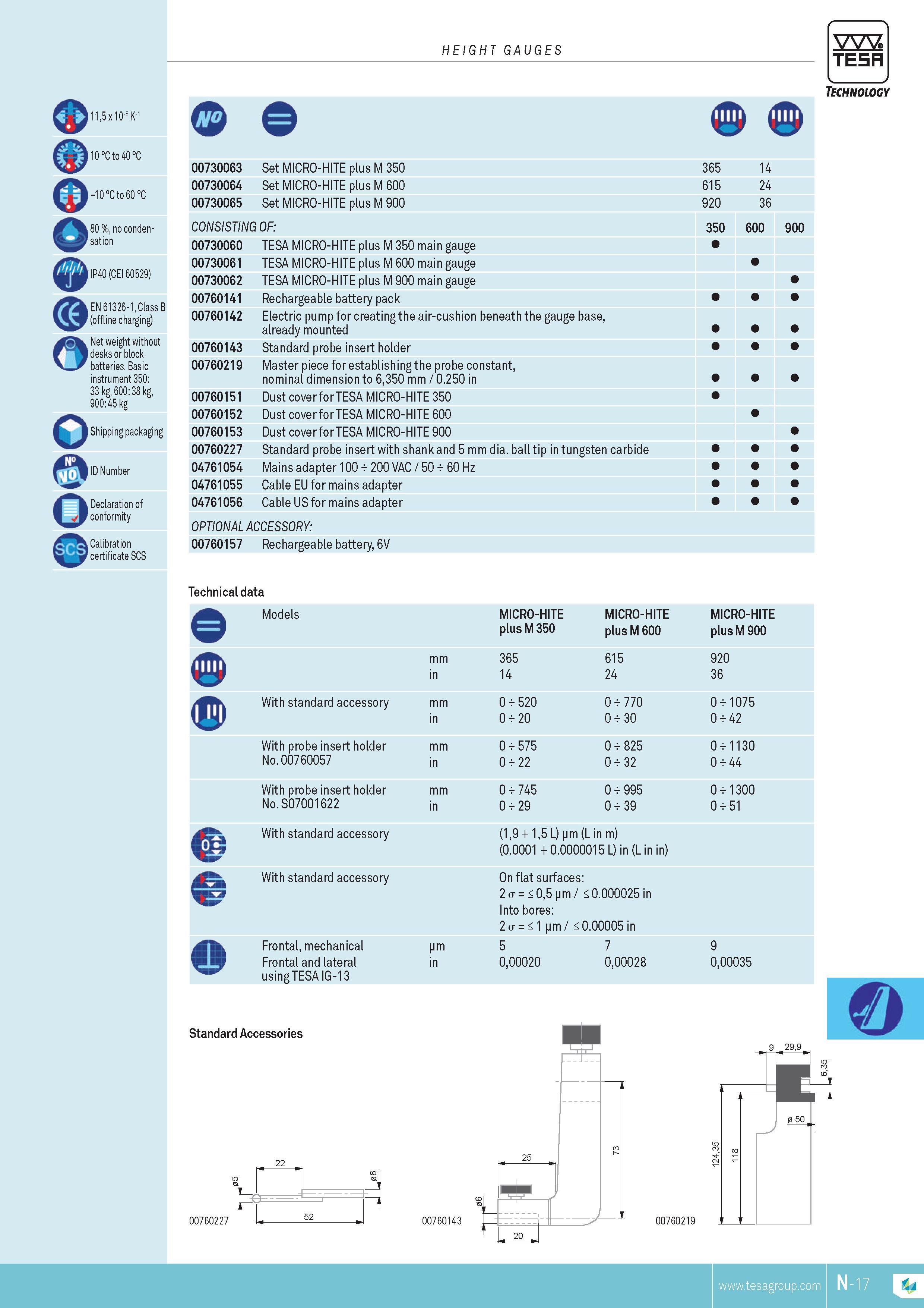 278 HEIGHT GAUGES TESA 115 x 10-6 K-1 10 C to 40 C -10 C to 60 C 80%no condensation IP40 (CEI 60529) EN 61326-1 Class B (offline charging) Net weight with Каталог TESA 2014 Контрольно-измерительный инструмент и оборудование Стр. N-17 ENG