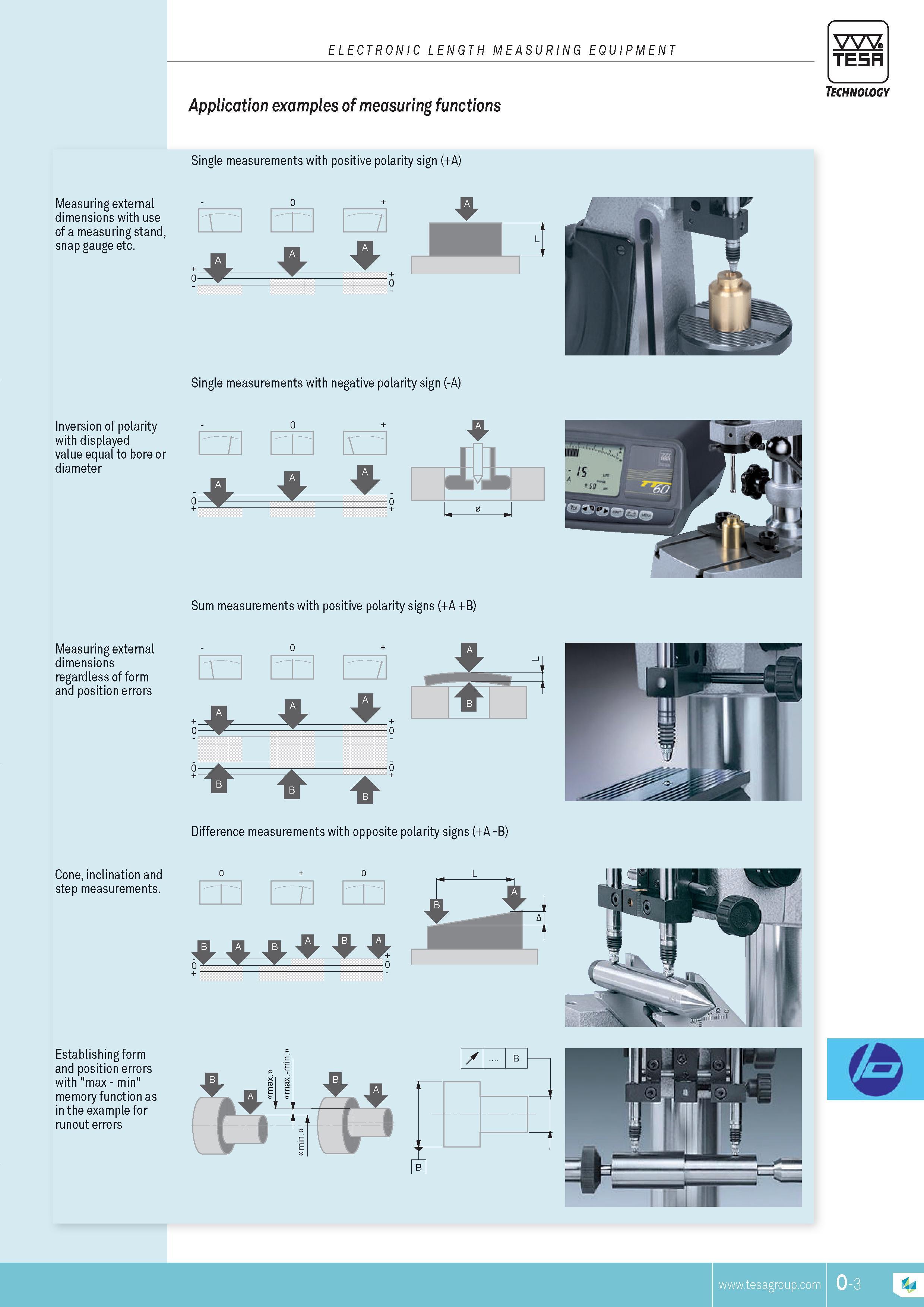 296 ELECTRONIC LENGTH MEASURING EQUIPMENT TESA Measuring external dimensions with use of a measuring stand snap gauge etc Inversion of polarity with displ Каталог TESA 2014 Контрольно-измерительный инструмент и оборудование Стр. O-3 ENG