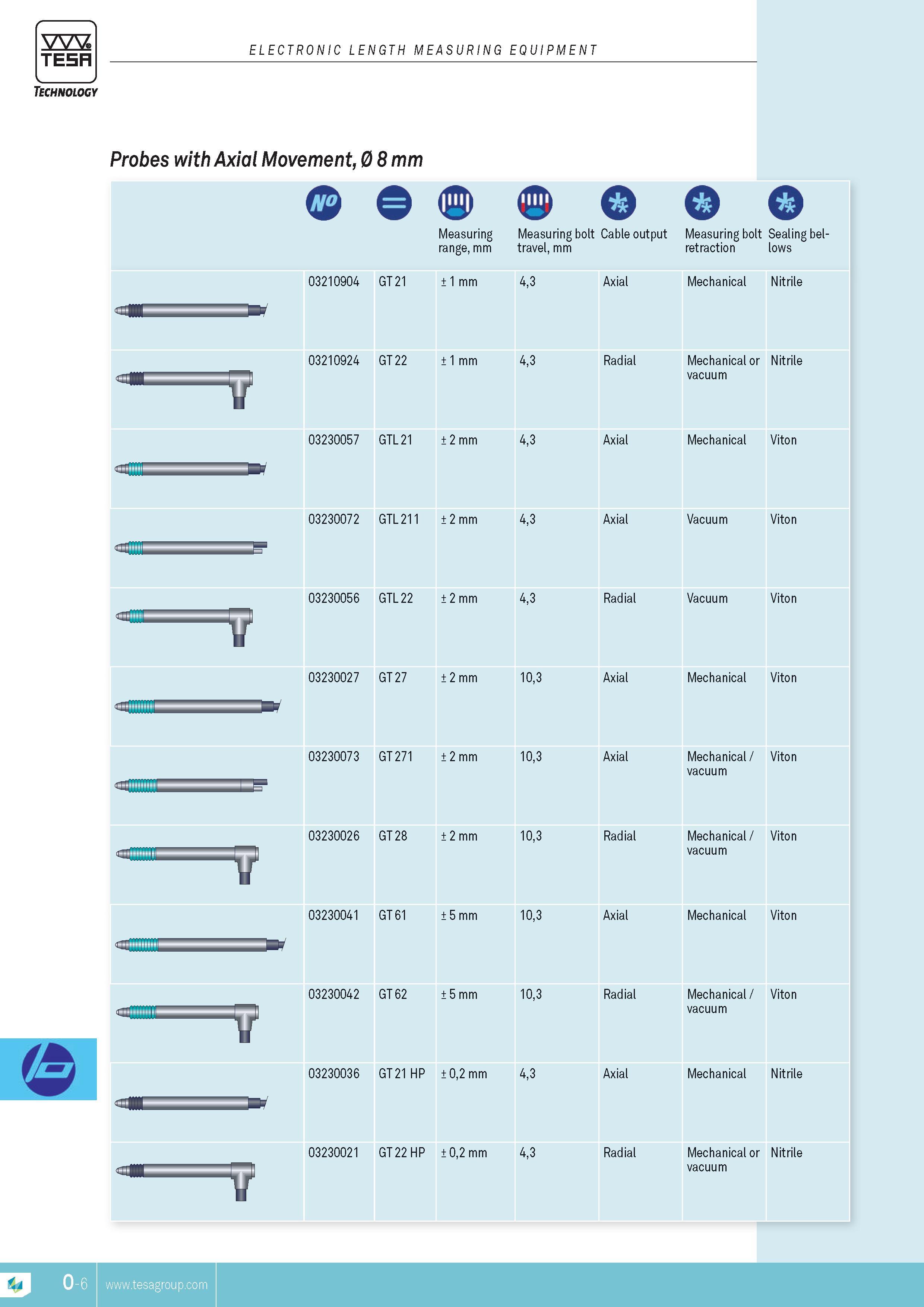 299 TESA electronic length measuring equipment Technology Probes with Axial Movement 0 8 mm Measuring Measuring bolt Cable output Measuring bolt Sealing b Каталог TESA 2014 Контрольно-измерительный инструмент и оборудование Стр. O-6 ENG