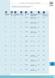 302 ELECTRONIC LENGTH MEASURING EQUIPMENT TESA Nominal value of the measuring force at electrical zero max deviation 25 % For an amplitude of 10 % to the Каталог TESA 2014 Контрольно-измерительный инструмент и оборудование Стр. O-9 ENG