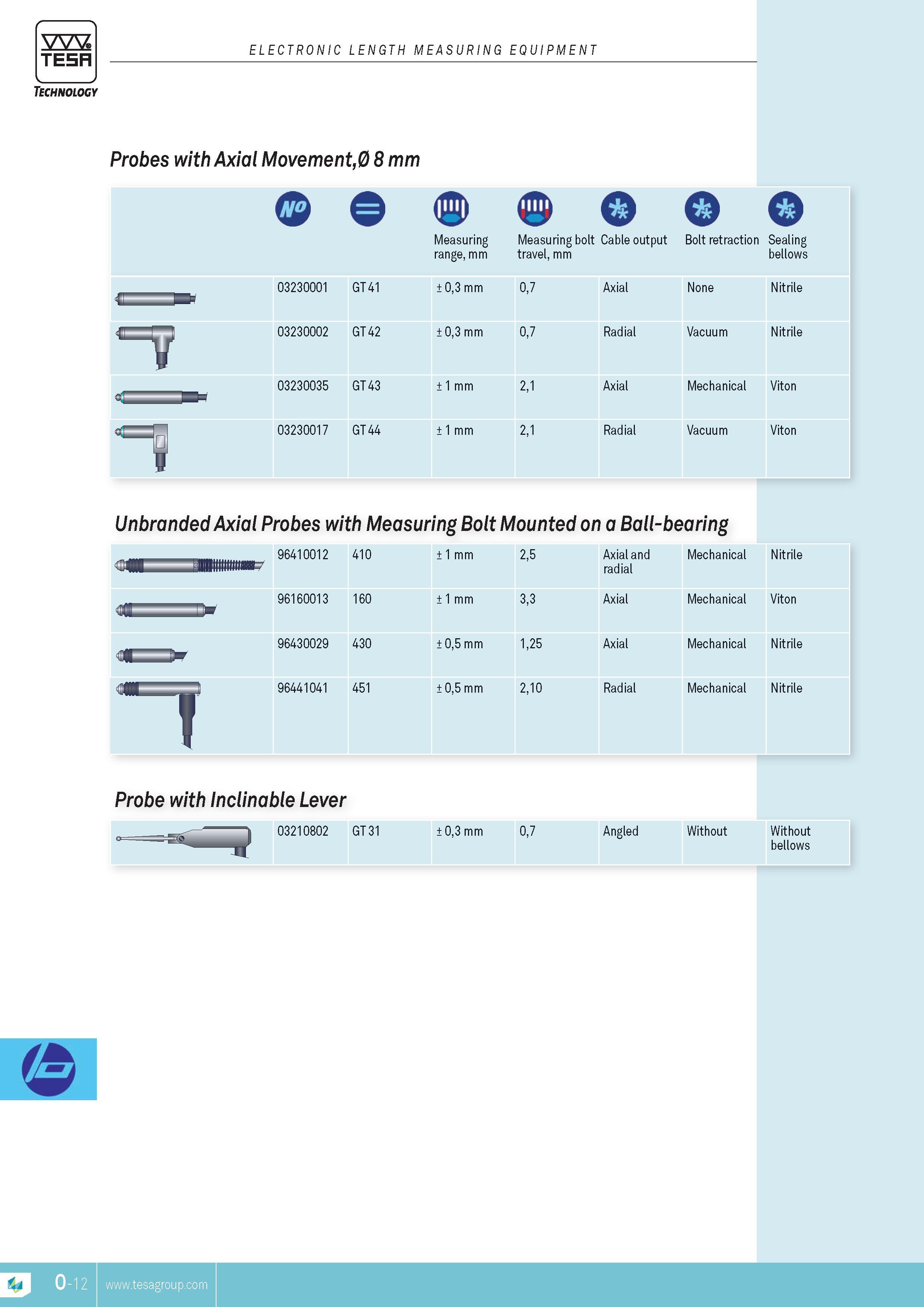 305 TESA ELECTRONIC LENGTH MEASURING EQUIPMENT Technology Probes with Axial Movement0 8 mm 1 1 all p 03230001 GT41 03230002 GT42 03230035 GT 43 03230017 G Каталог TESA 2014 Контрольно-измерительный инструмент и оборудование Стр. O-12 ENG