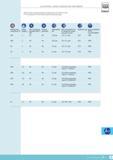 306 electronic length measuring equipment TESA Technology Nominal value of the measuring force at electrical zero max deviation 25 % For an amplitude of 1 Каталог TESA 2014 Контрольно-измерительный инструмент и оборудование Стр. O-13 ENG