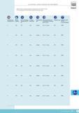 308 electronic length measuring equipment TESA Nominal value of the measuring force at electrical zero max deviation 25 % For an amplitude of 10 % to the Каталог TESA 2014 Контрольно-измерительный инструмент и оборудование Стр. O-15 ENG