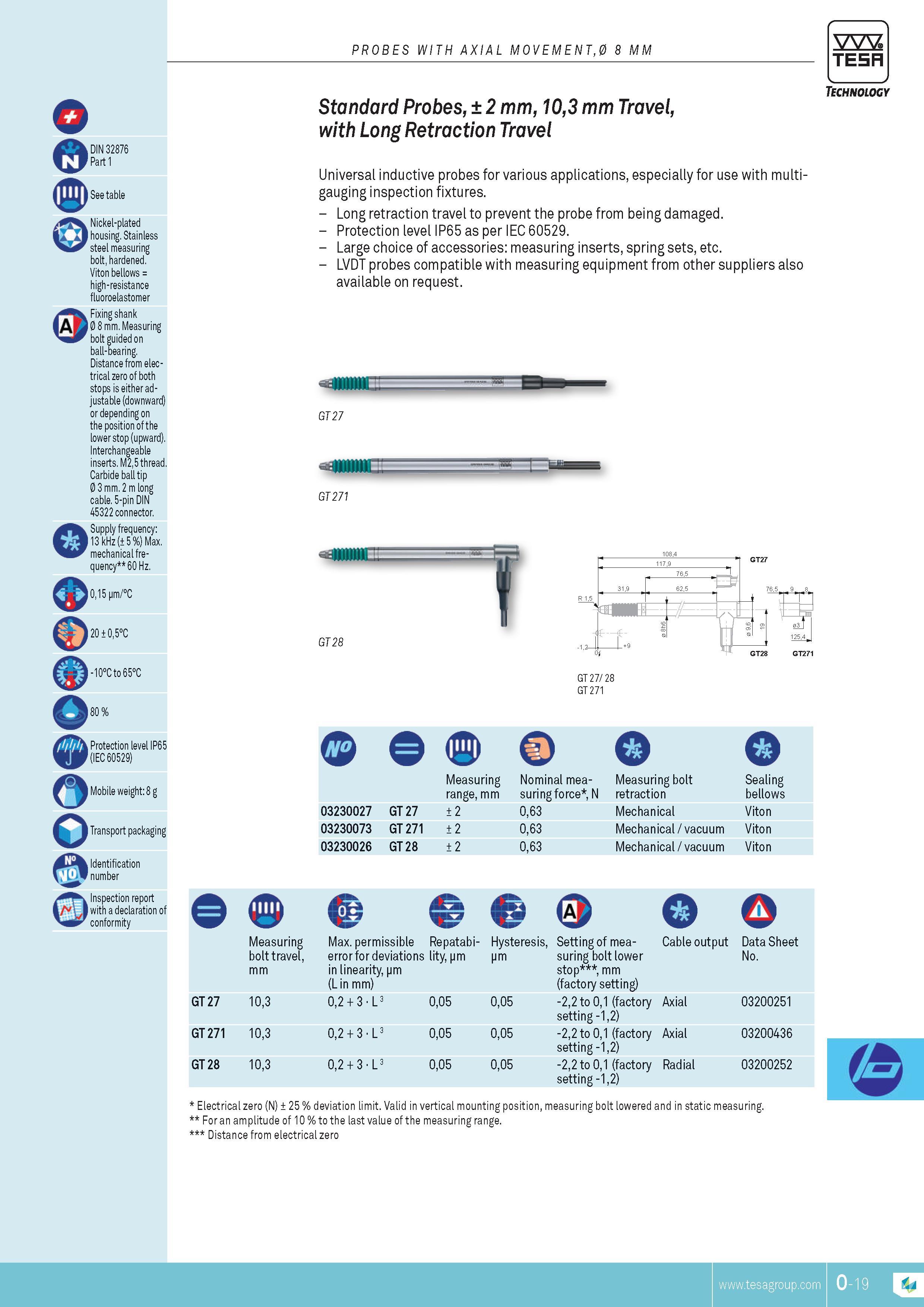 312 PROBES WITH AXIAL MOVEMENT0 8 MM TESA DIN 32876 Part 1 See table Q o m Nickel-plated housing Stainless steel measuring bolt hardened Viton bellows hig Каталог TESA 2014 Контрольно-измерительный инструмент и оборудование Стр. O-19 ENG