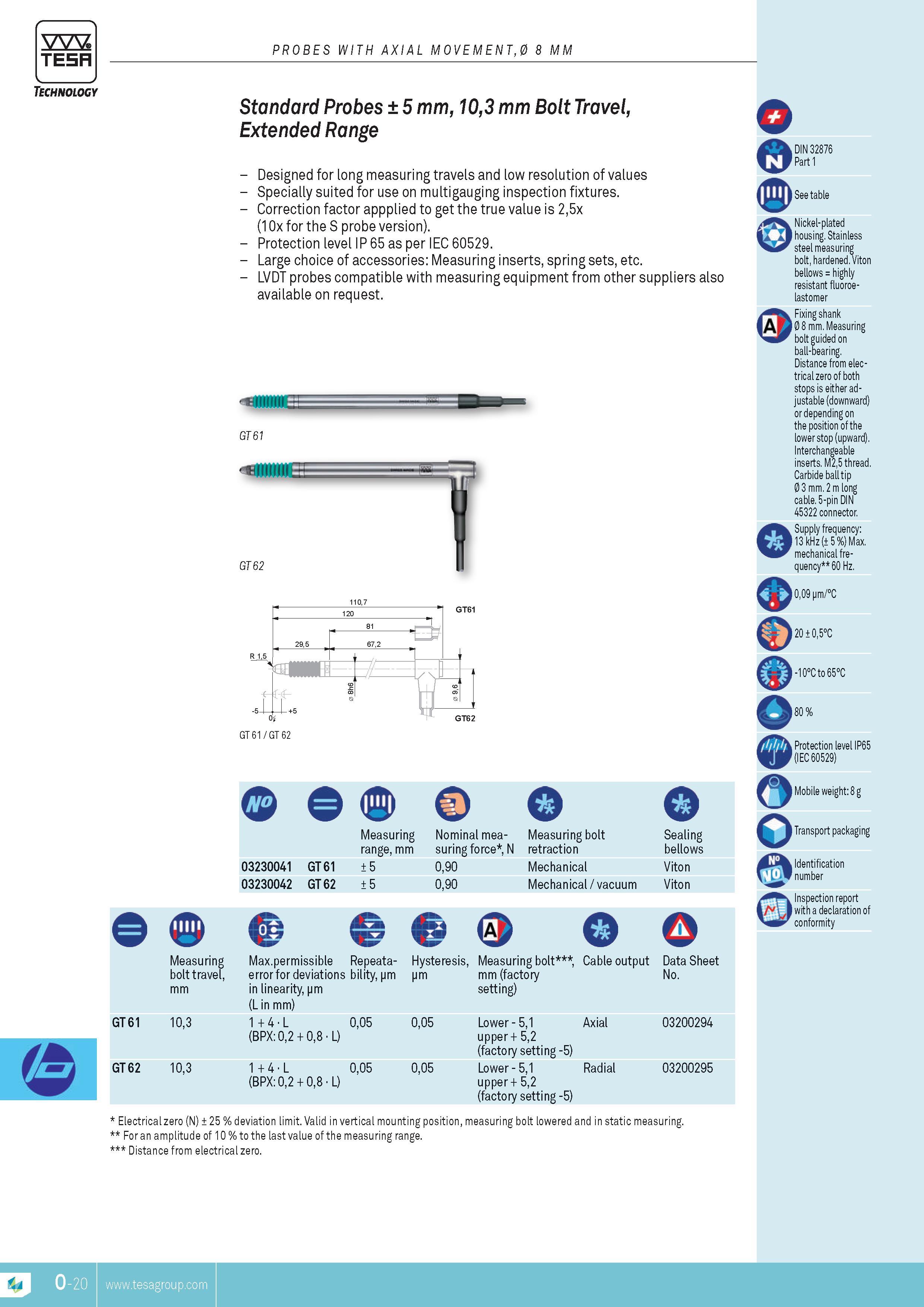 313 TESA PROBES WITH AXIAL MOVEMENT0 8 MM Technology o GT 61 GT 62 Standard Probes 5 mm 103 mm Bolt Travel Extended Range Designed for long measuring trav Каталог TESA 2014 Контрольно-измерительный инструмент и оборудование Стр. O-20 ENG