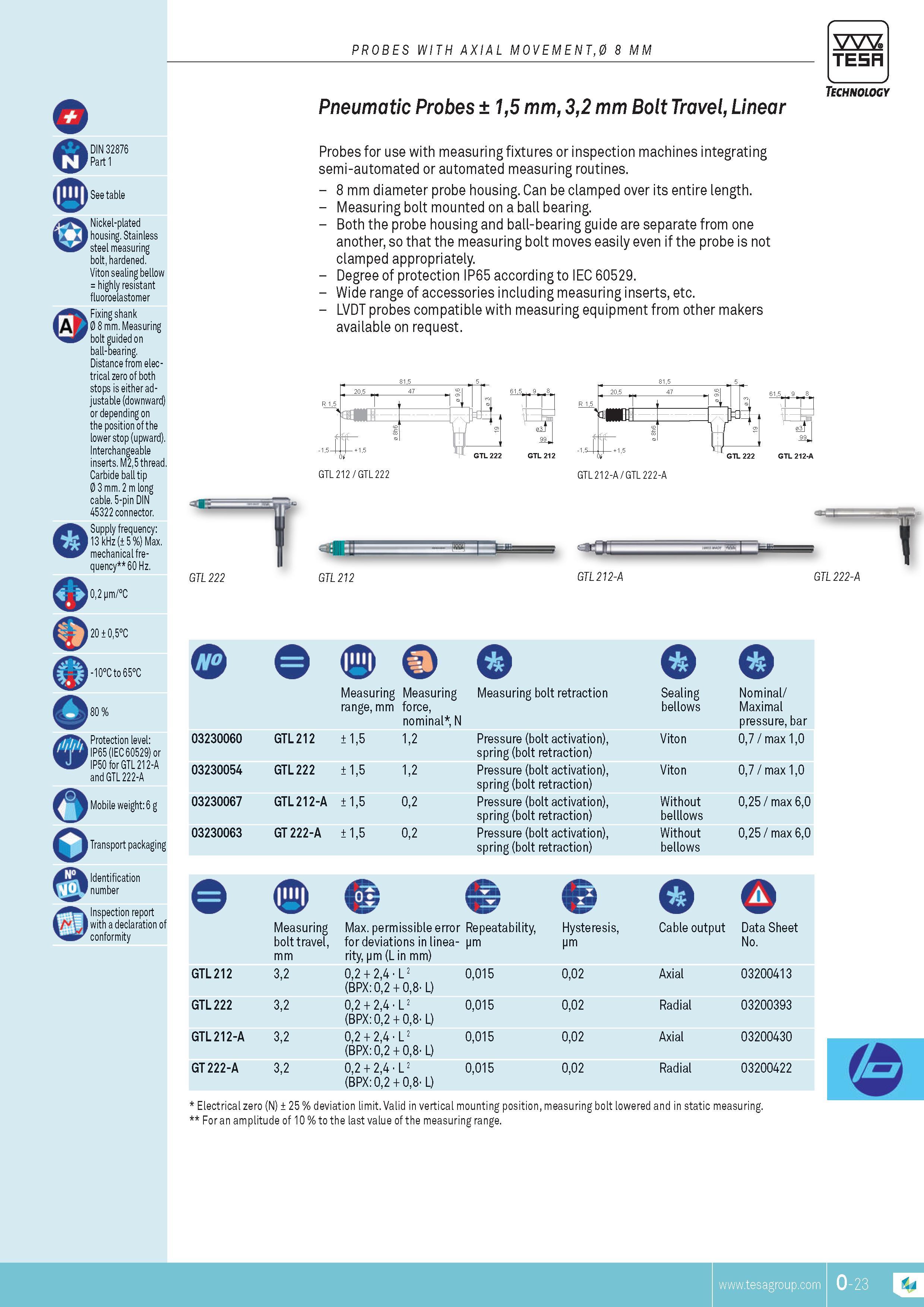 316 PROBES WITH AXIAL MOVEMENT0 8 MM TESA DIN 32876 Part 1 See table Nickel-plated housing Stainless steel measuring bolt hardened Viton sealing bellow hi Каталог TESA 2014 Контрольно-измерительный инструмент и оборудование Стр. O-23 ENG