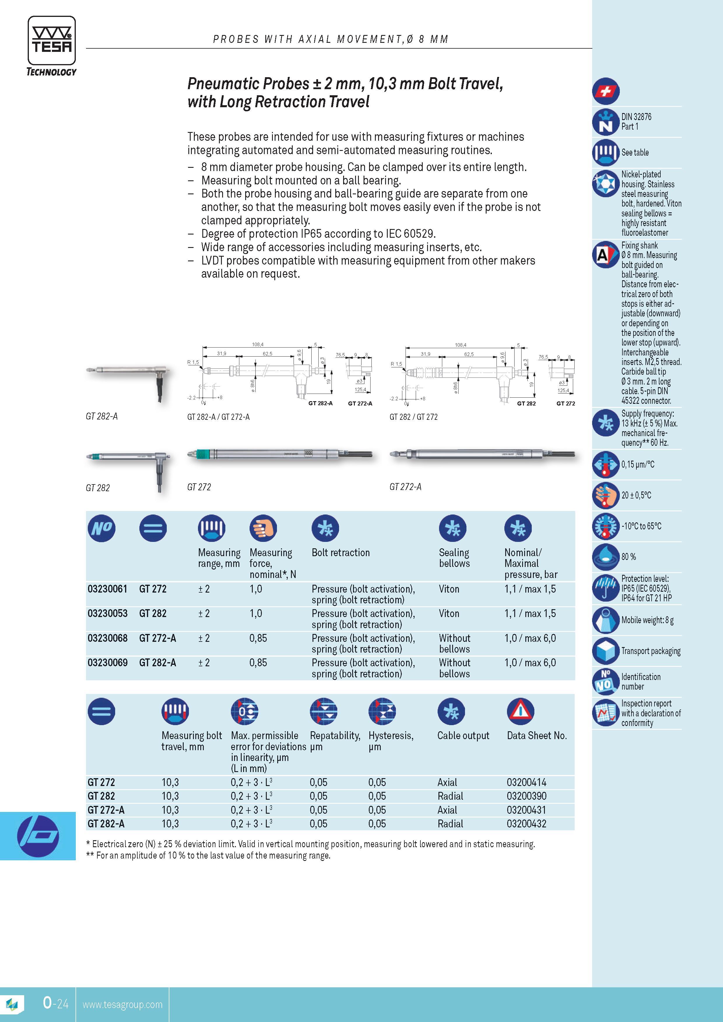 317 TESA PROBES WITH AXIAL MOVEMENT0 8 MM Technology pneumatic probes 2 mm 103 mm bolt Travel with Long retraction Travel These probes are intended for us Каталог TESA 2014 Контрольно-измерительный инструмент и оборудование Стр. O-24 ENG