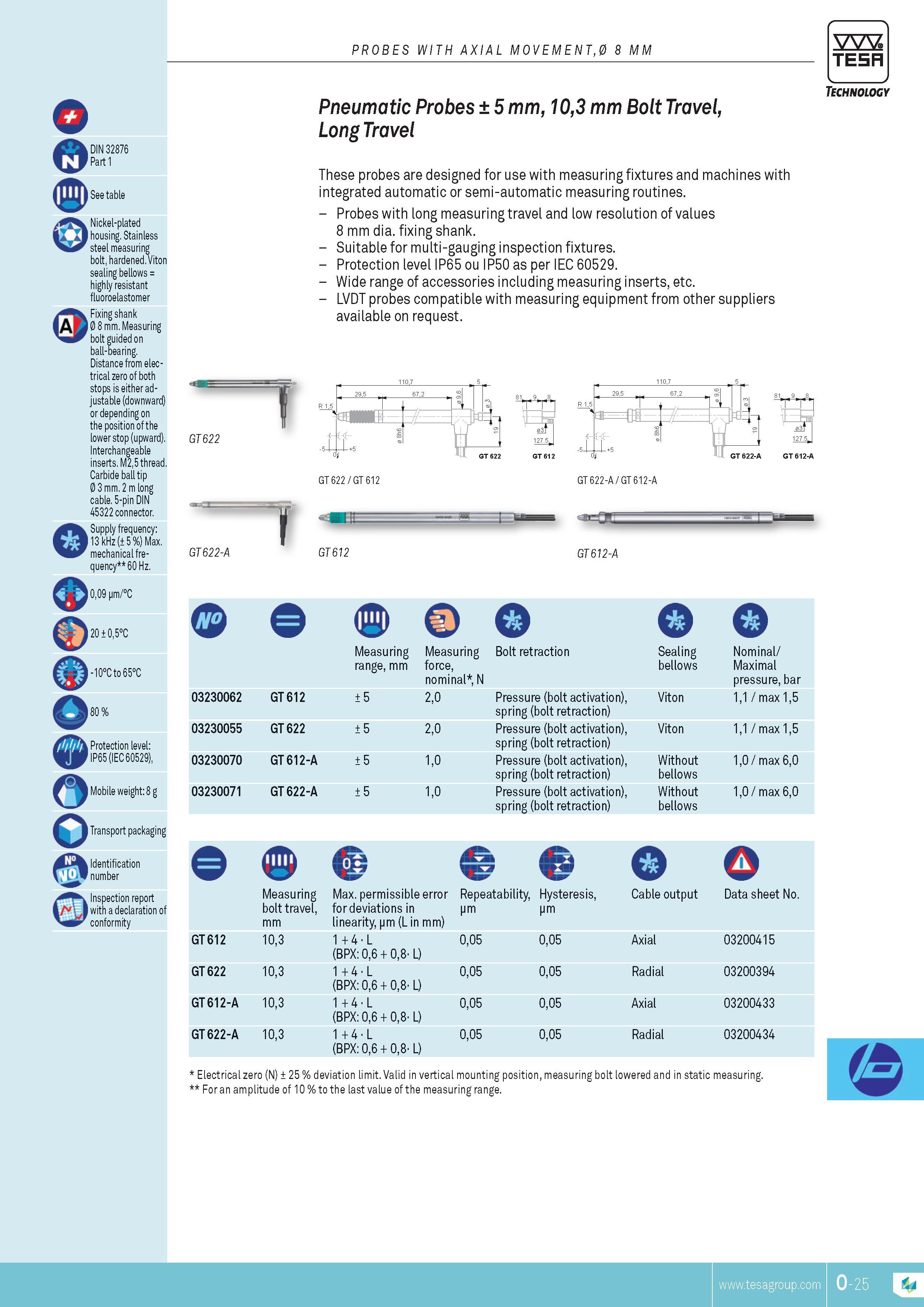 318 PROBES WITH AXIAL MOVEMENT0 8 MM TESA DIN 32876 Part 1 See table Nickel-plated housing Stainless steel measuring bolt hardened Viton sealing bellows h Каталог TESA 2014 Контрольно-измерительный инструмент и оборудование Стр. O-25 ENG