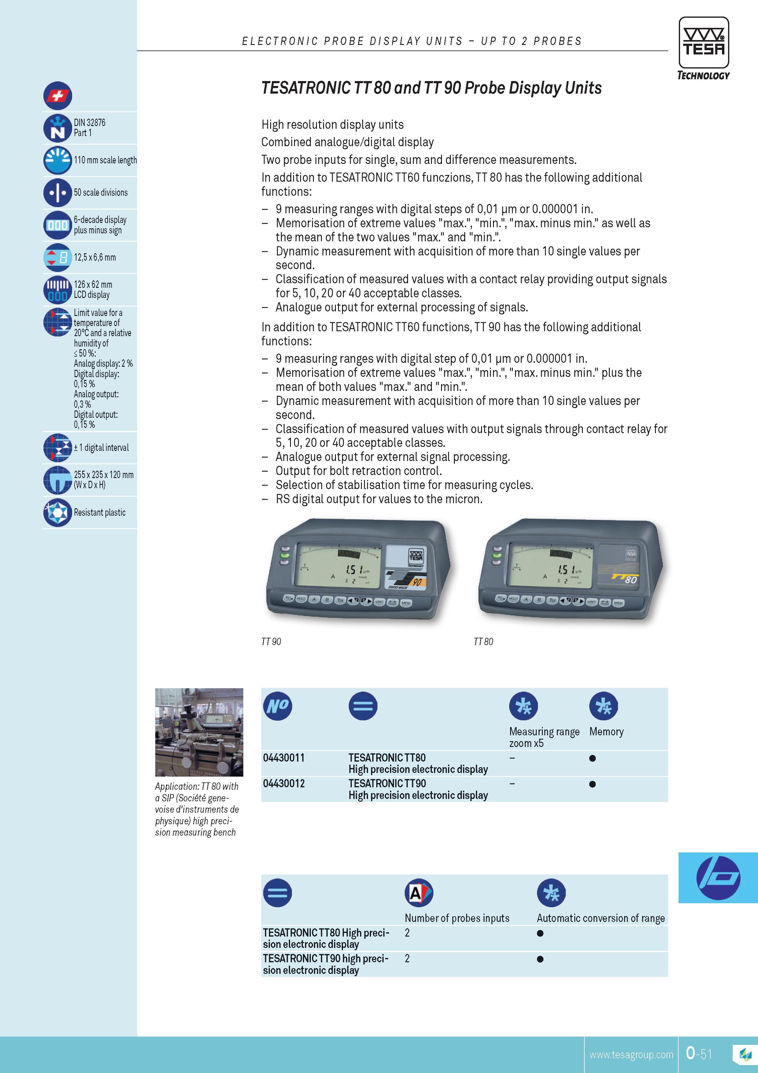 344 ELECTRONIC PROBE DISPLAY UNITS UP TO 2 PROBES TESA a DIN 32876 Part 1 110 mm scale length 50 scale divisions G 6-decade display plus minus sign 125 x Каталог TESA 2014 Контрольно-измерительный инструмент и оборудование Стр. O-51 ENG