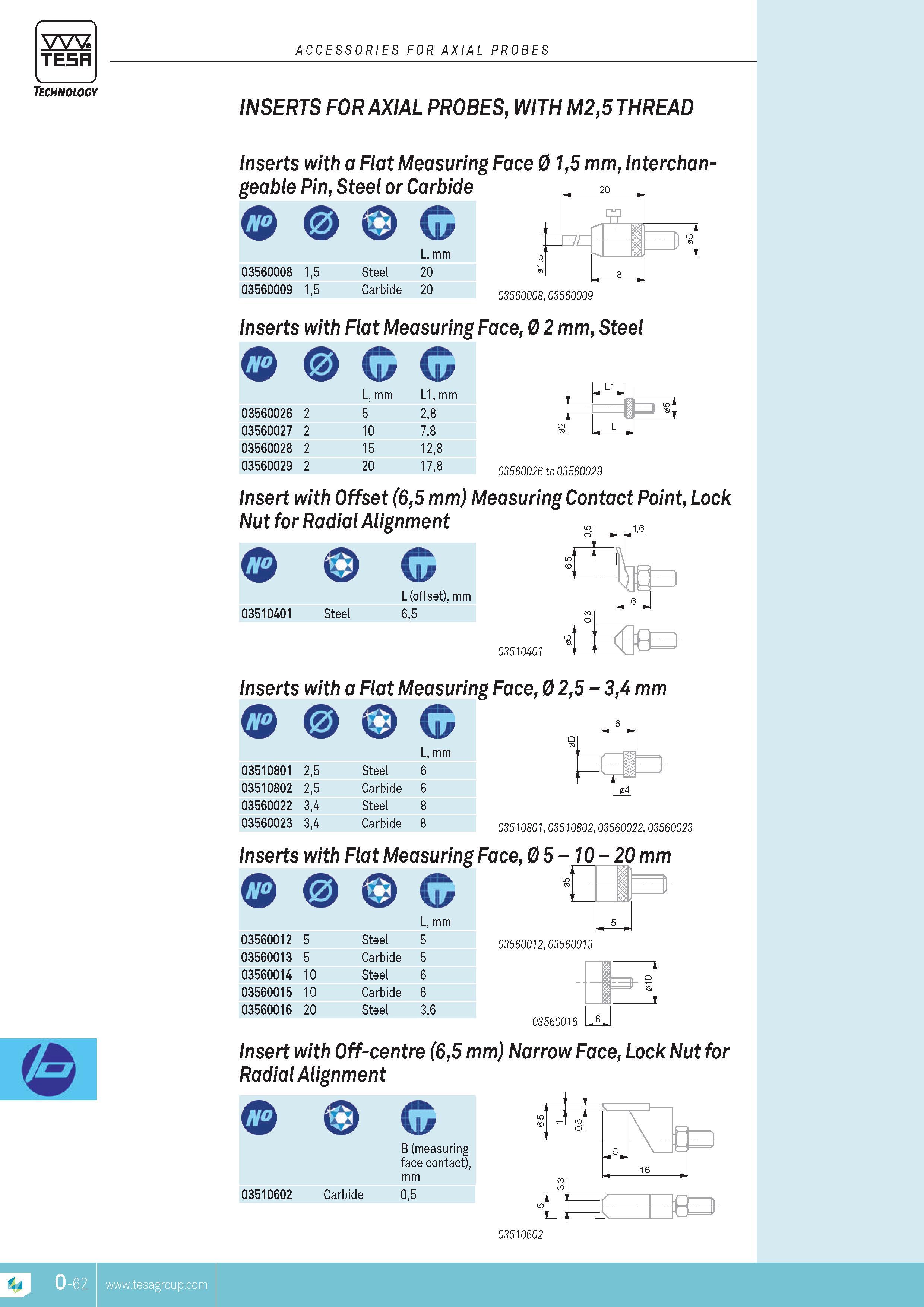 355 TESA Technology ACCESSORIES FOR AXIAL PROBES INSERTS FOR AXIAL PROBES WITH M25 THREAD Inserts with a Flat Measuring Face 0 15 mm interchangeable pin S Каталог TESA 2014 Контрольно-измерительный инструмент и оборудование Стр. O-62 ENG