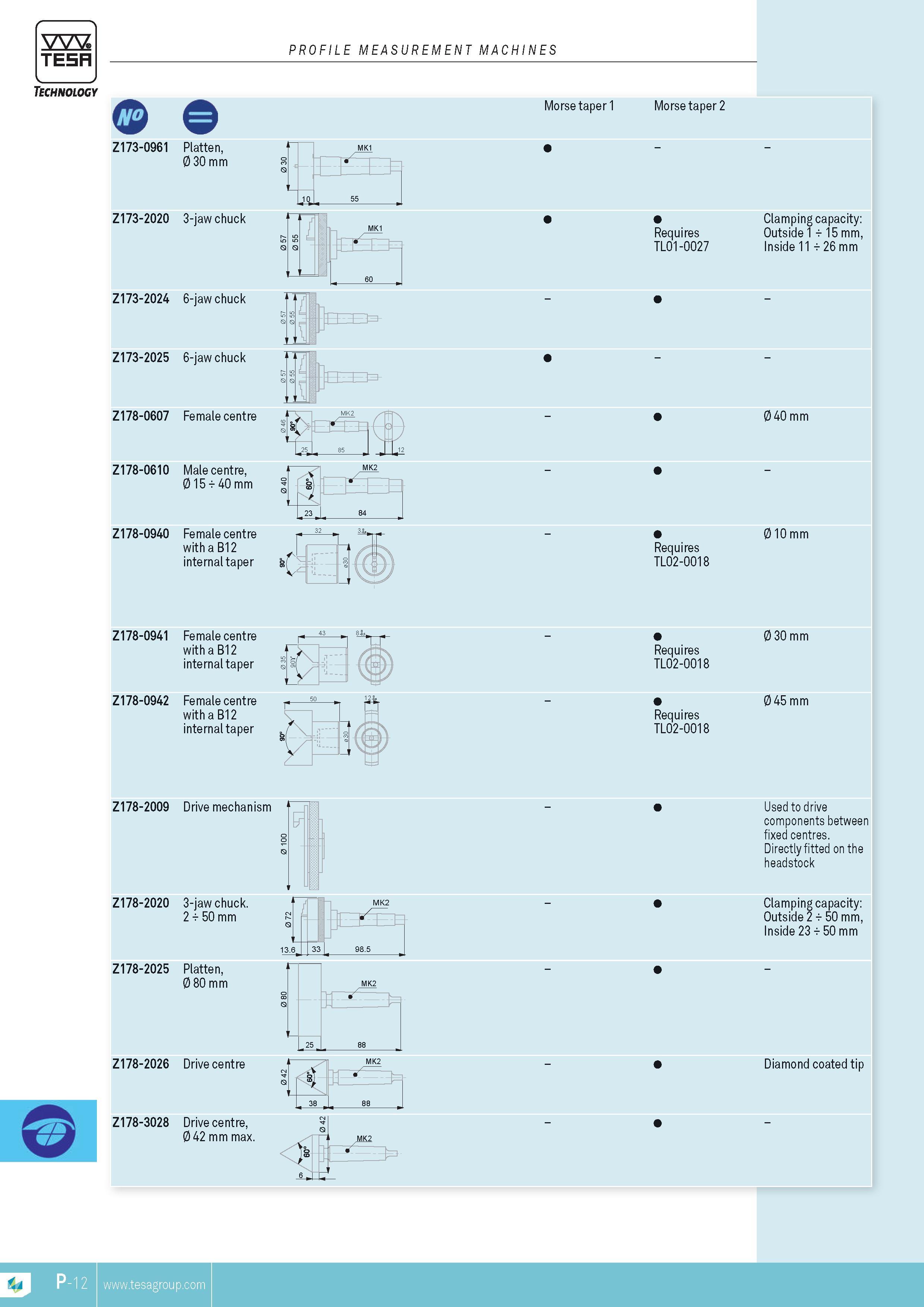 375 TESA Technology PROFILE MEASUREMENT MACHINES Z173-0961 Platten 0 30 mm Z173-2020 3-jaw chuck Z173-2024 6-jaw chuck Z173-2025 6-jaw chuck Z178-0607 Fem Каталог TESA 2014 Контрольно-измерительный инструмент и оборудование Стр. P-12 ENG