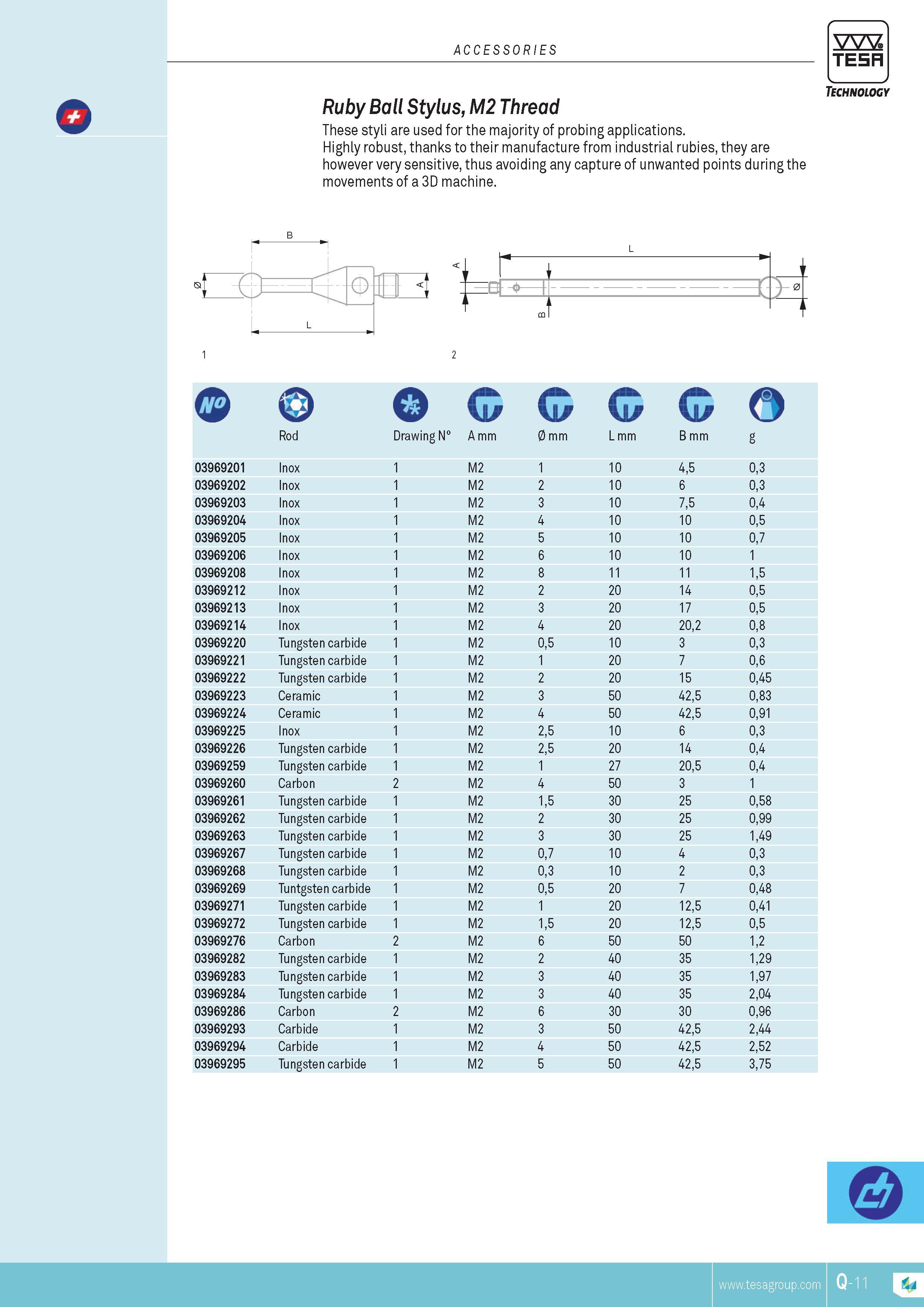 402 ACCESSORIES TESA Technology ruby Ball stylus M2 Thread These styli are used for the majority of probing applications Highly robust thanks to their man Каталог TESA 2014 Контрольно-измерительный инструмент и оборудование Стр. Q-11 ENG