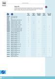 409 TESA ACCESSORIES Technology stylus Kit In order to perform several types of MEASUREMENT it is often necessary to keep several models of styli This is Каталог TESA 2014 Контрольно-измерительный инструмент и оборудование Стр. Q-18 ENG