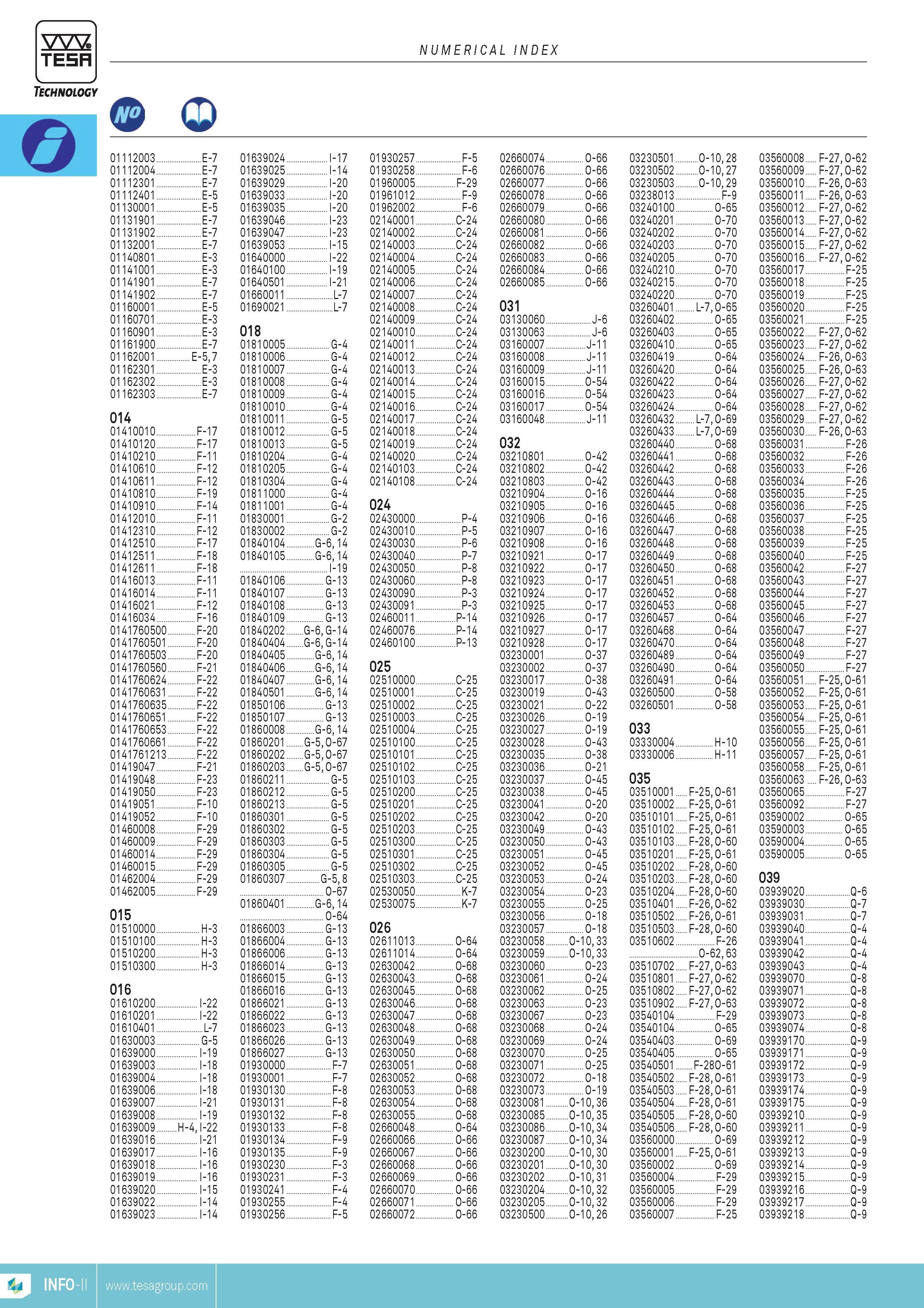 415 TESA NUMERICAL INDEX Technology O 01112003 E-7 01639024 -17 01930257 F-5 02660074 O-66 03230501 O-10 28 03560008 F-27 O-62 01112004 E-7 01639025 -14 0 Каталог TESA 2014 Контрольно-измерительный инструмент и оборудование Стр. INFO-II ENG