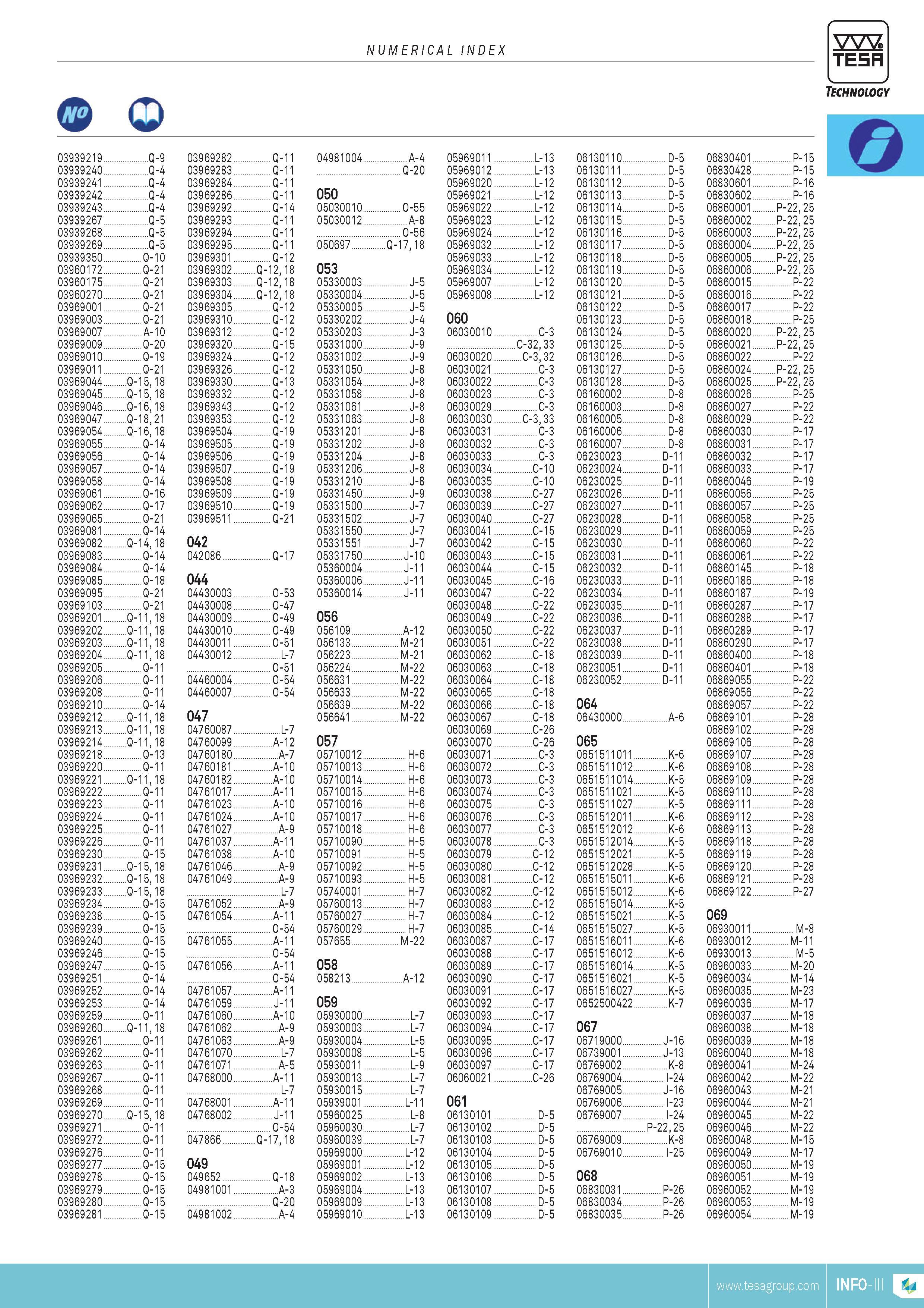 416 NUMERICAL INDEX TESA Q Q Technology 03939219 Q-9 03969282 Q-11 04981004 A-4 05969011 L-13 06130110 D-5 06830401 P-15 03939240 Q-4 03969283 Q-11 Q-20 0 Каталог TESA 2014 Контрольно-измерительный инструмент и оборудование Стр. INFO-III ENG