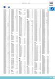 416 NUMERICAL INDEX TESA Q Q Technology 03939219 Q-9 03969282 Q-11 04981004 A-4 05969011 L-13 06130110 D-5 06830401 P-15 03939240 Q-4 03969283 Q-11 Q-20 0 Каталог TESA 2014 Контрольно-измерительный инструмент и оборудование Стр. INFO-III ENG