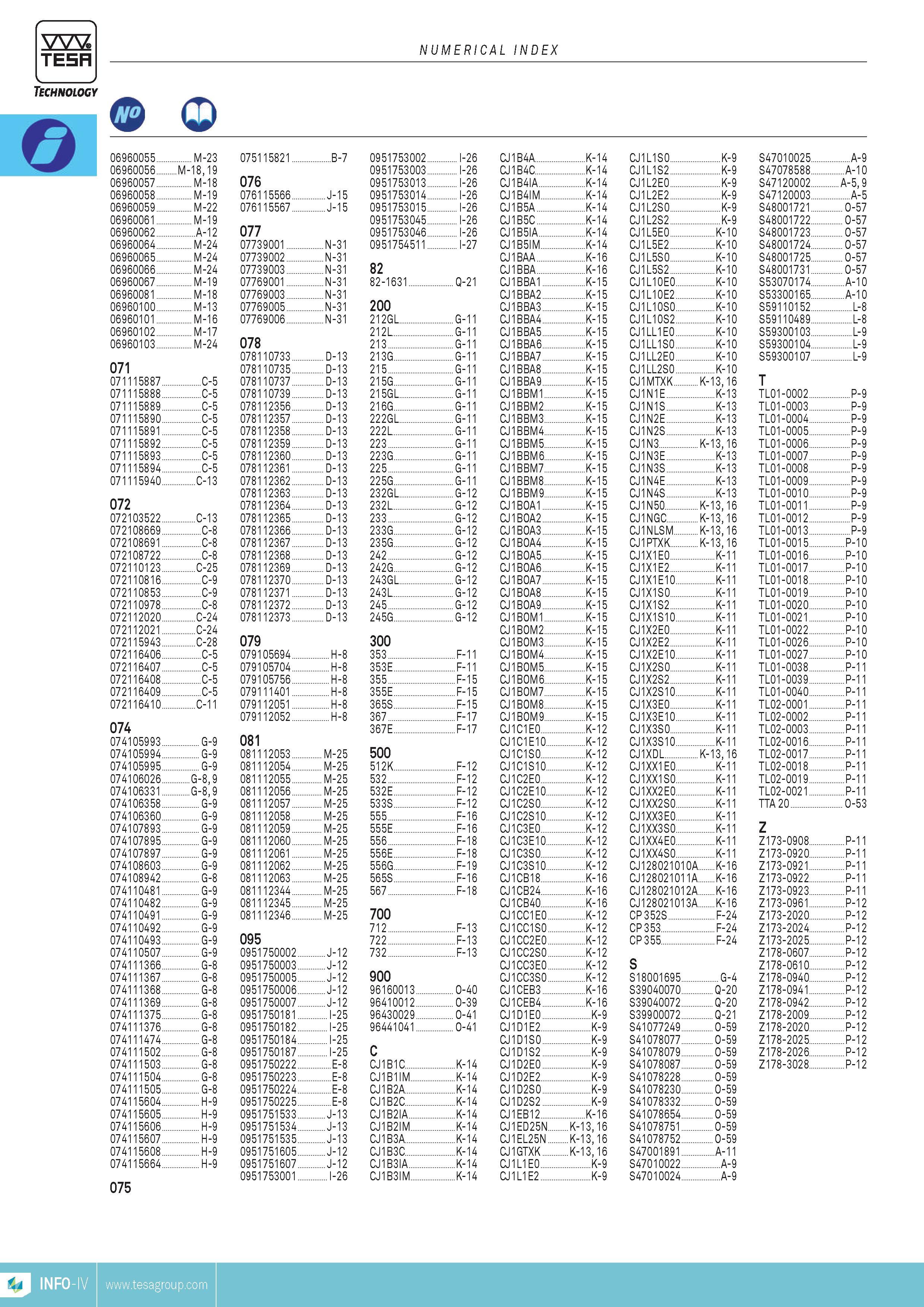 417 TESA NUMERICAL INDEX Technology 06960055 M-23 075115821 B-7 0951753002 I-26 CJ1B4A K-14 CJ1L1S0 K-9 S47010025 A-9 06960056 M-18 19 0951753003 I-26 CJ1 Каталог TESA 2014 Контрольно-измерительный инструмент и оборудование Стр. INFO-IV ENG