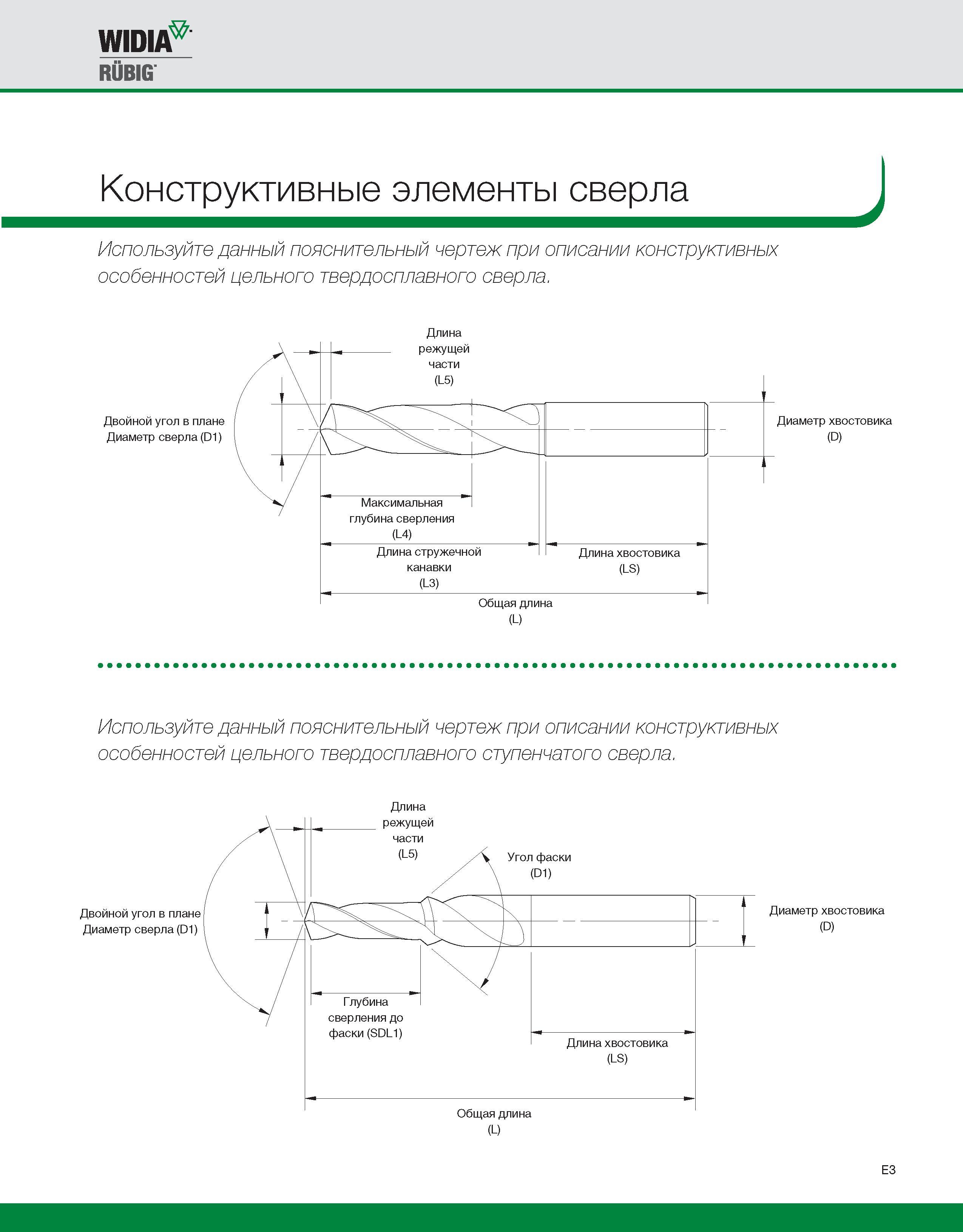 487 Основные характеристики и элементы монолитных спиральных цилиндрических и ступенчатых сверл Длина режущей части Диаметр хвостовика Глубина сверления Каталог WIDIA 2010 Режущий осевой инструмент Цельные концевые фрезы из твердого сплава и быстрорежущие Сверла спиральные Развертки многолезвийные Стр. E3