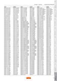 1045 Указатель инструмента Sandvik Coromant ISO ANSI CCGT 06 02 01-UM CCGT 2(1 5)03-UM CCMT 12 04 08-MM CCMT 432-MM CNGP 12 04 08 CNGP 432 CCGT 06 02 02-U Каталог SANDVIK COROMANT 2007 Металлорежущий инструмент для точения фрезерования сверления растачивания Инструментальная оснастка Стр. I9