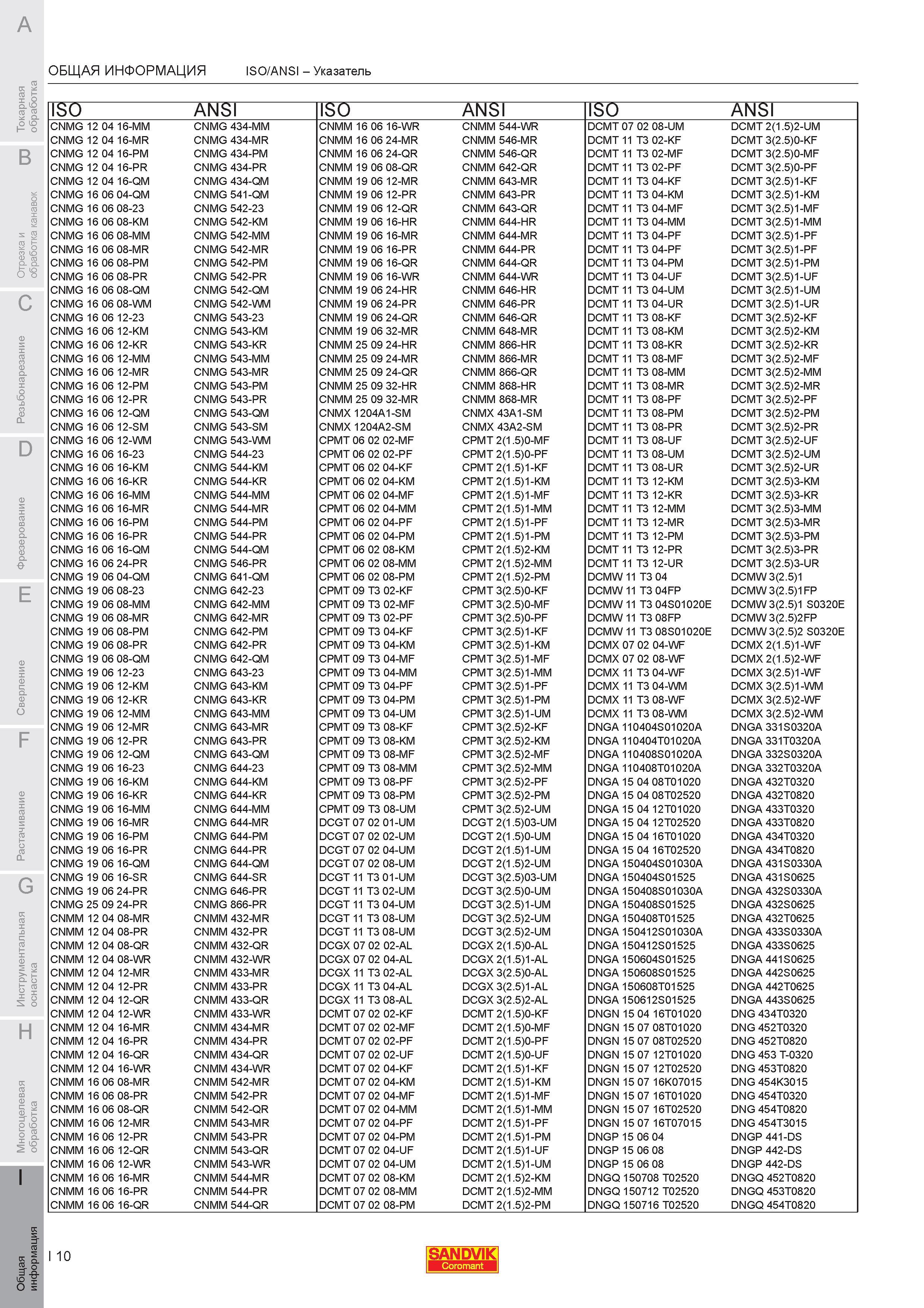 1046 Указатель инструмента каталога Sandvik Coromant ISO ANSI CNMG 12 04 16-MM CNMG 434-MM CNMM 16 06 16-WR CNMM 544-WR DCMT 07 02 08-UM DCMT 2(1 5)2-UM C Каталог SANDVIK COROMANT 2007 Металлорежущий инструмент для точения фрезерования сверления растачивания Инструментальная оснастка Стр. I10